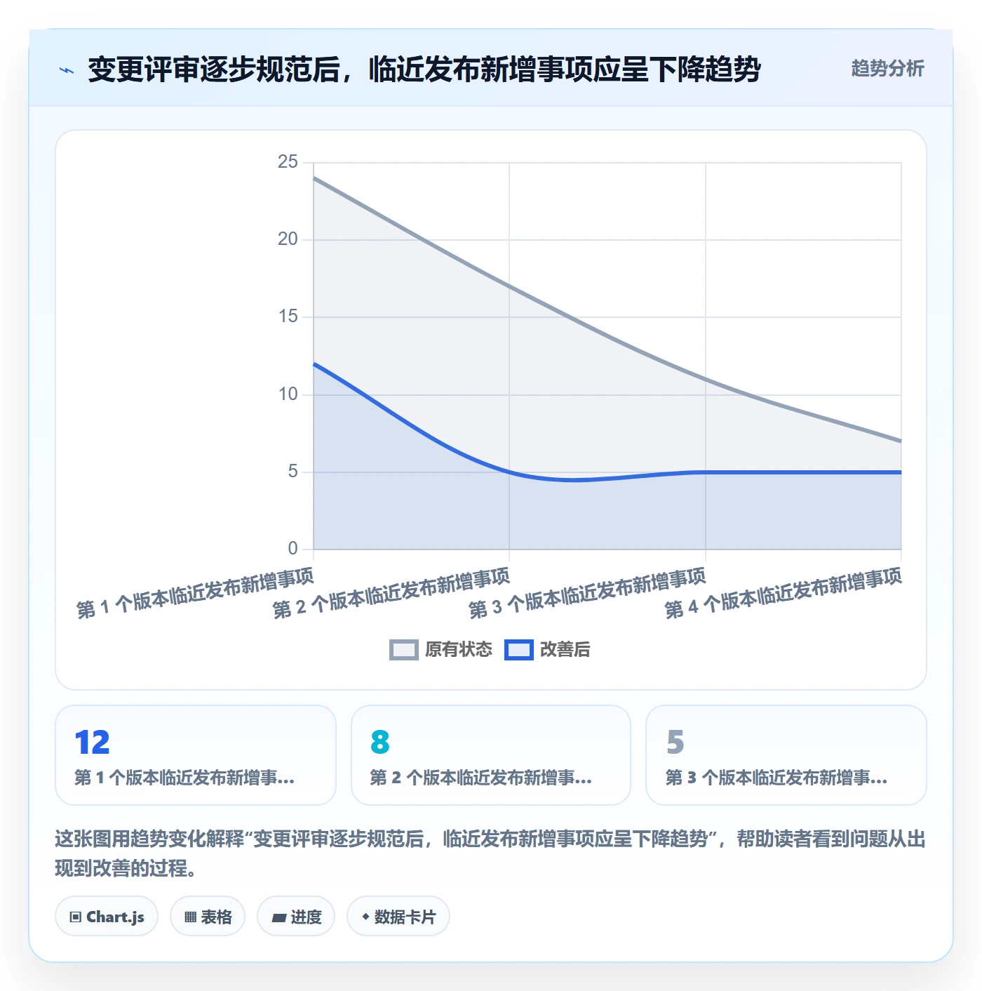 版本管理指南:项目经理如何做好版本管理,最佳实践全流程