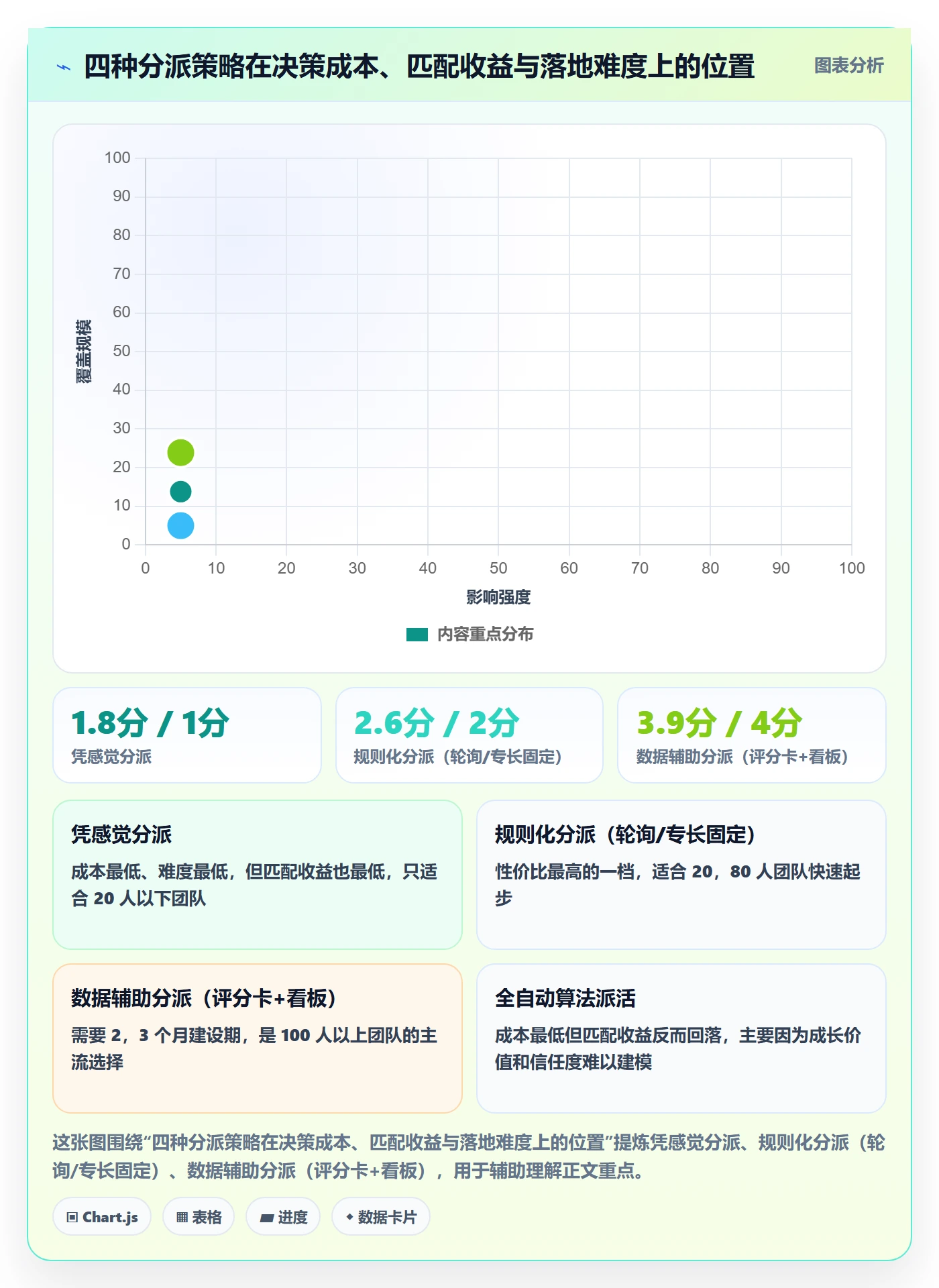 多人任务实操方法:企业管理者提升任务分派效率的数据分析方法与模板