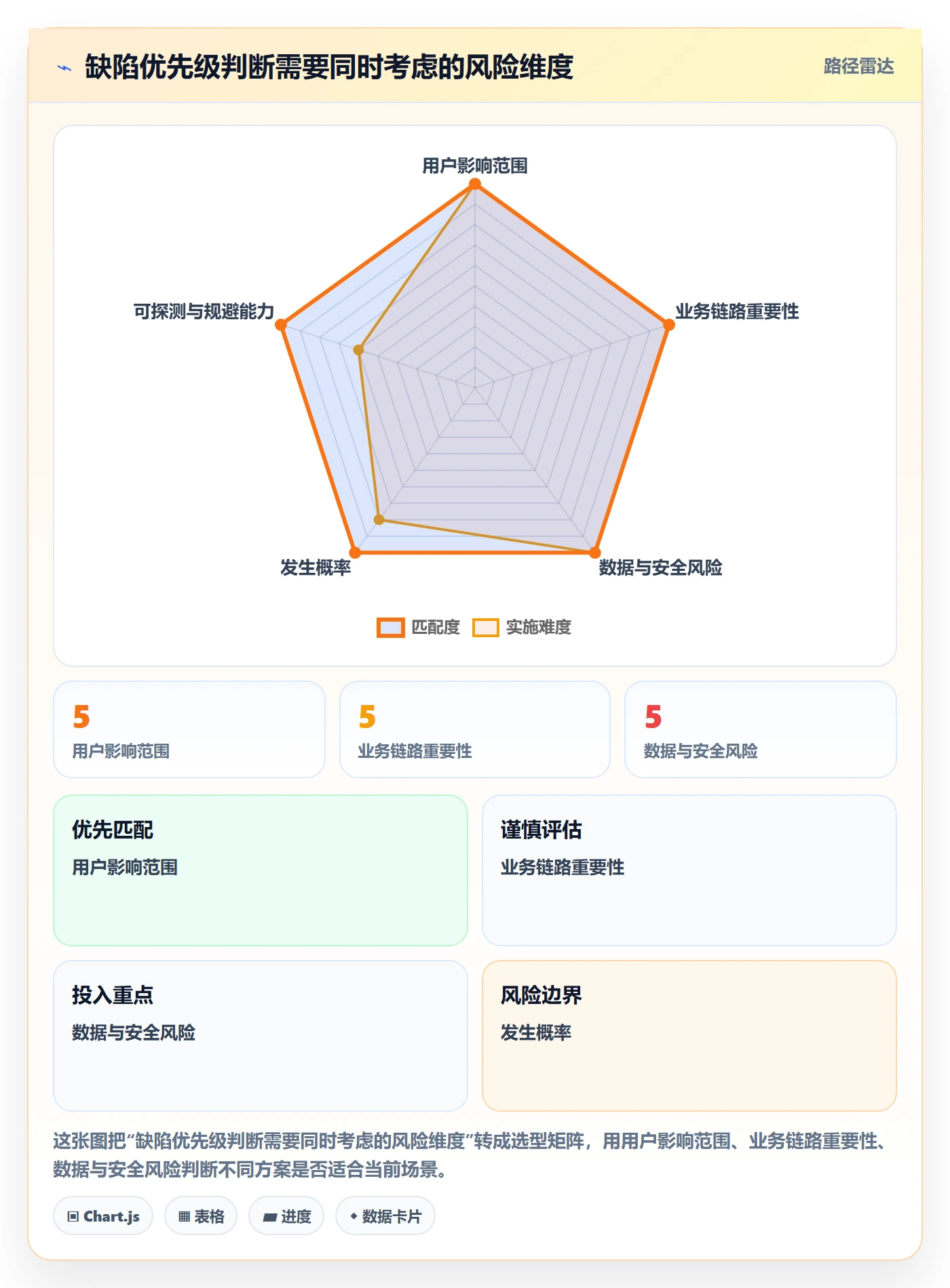 问题落地方案:管理层开展Bug / 缺陷的落地方案案例解析