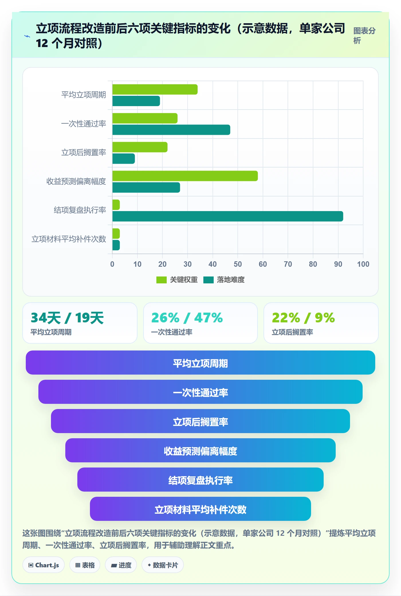 项目申请怎么做？企业管理者数据分析：项目立项从0到1