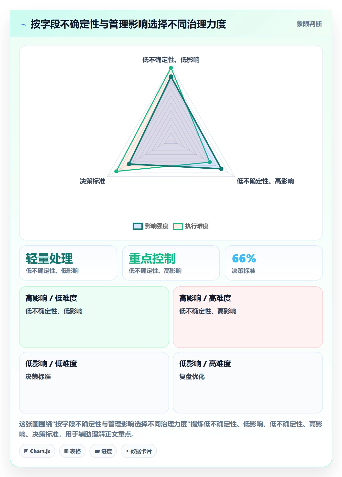 字段配置管理指南：管理层如何做好列表视图，效率提升全流程