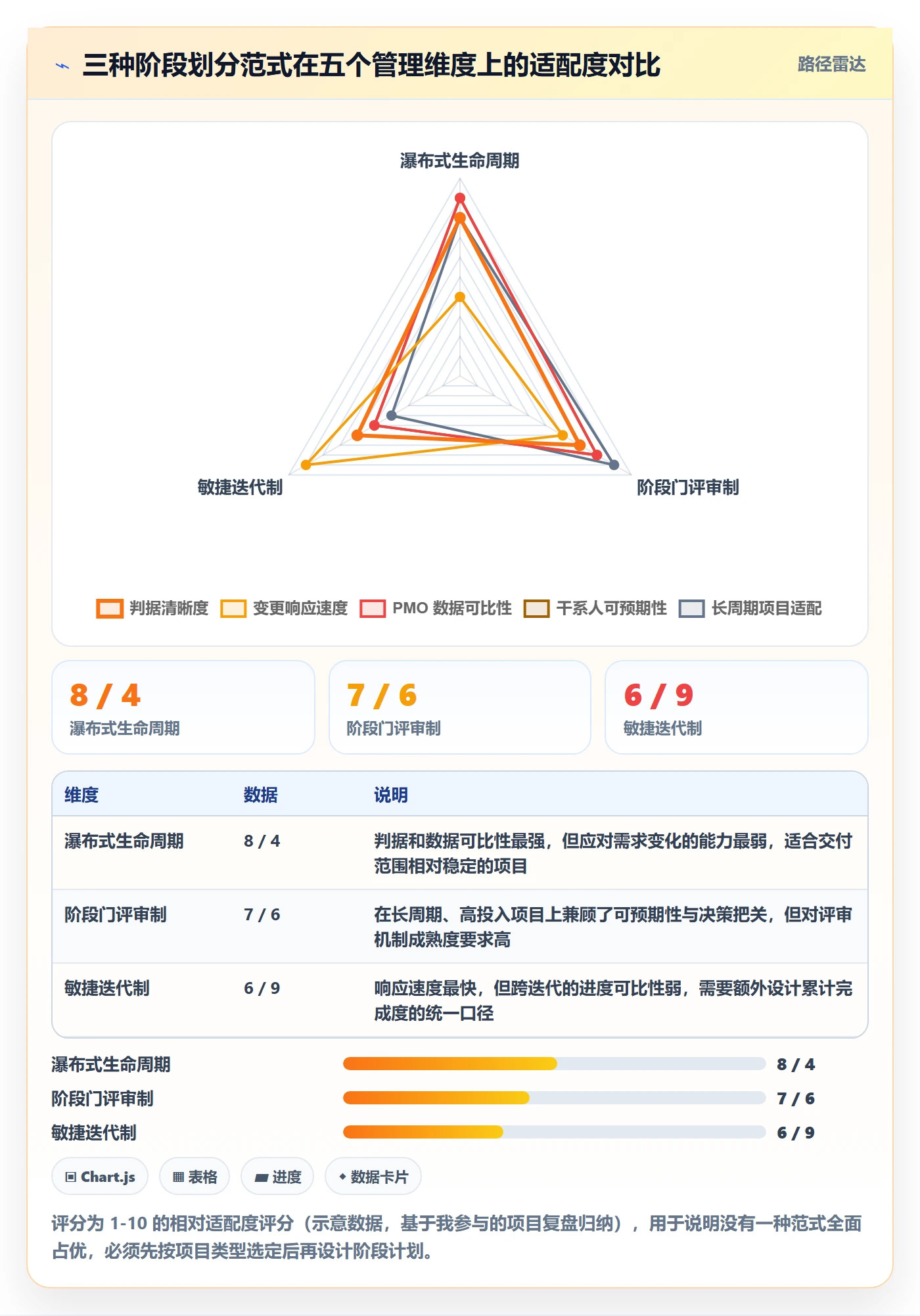 项目规划如何做好阶段计划?PMO数据分析与操作步骤