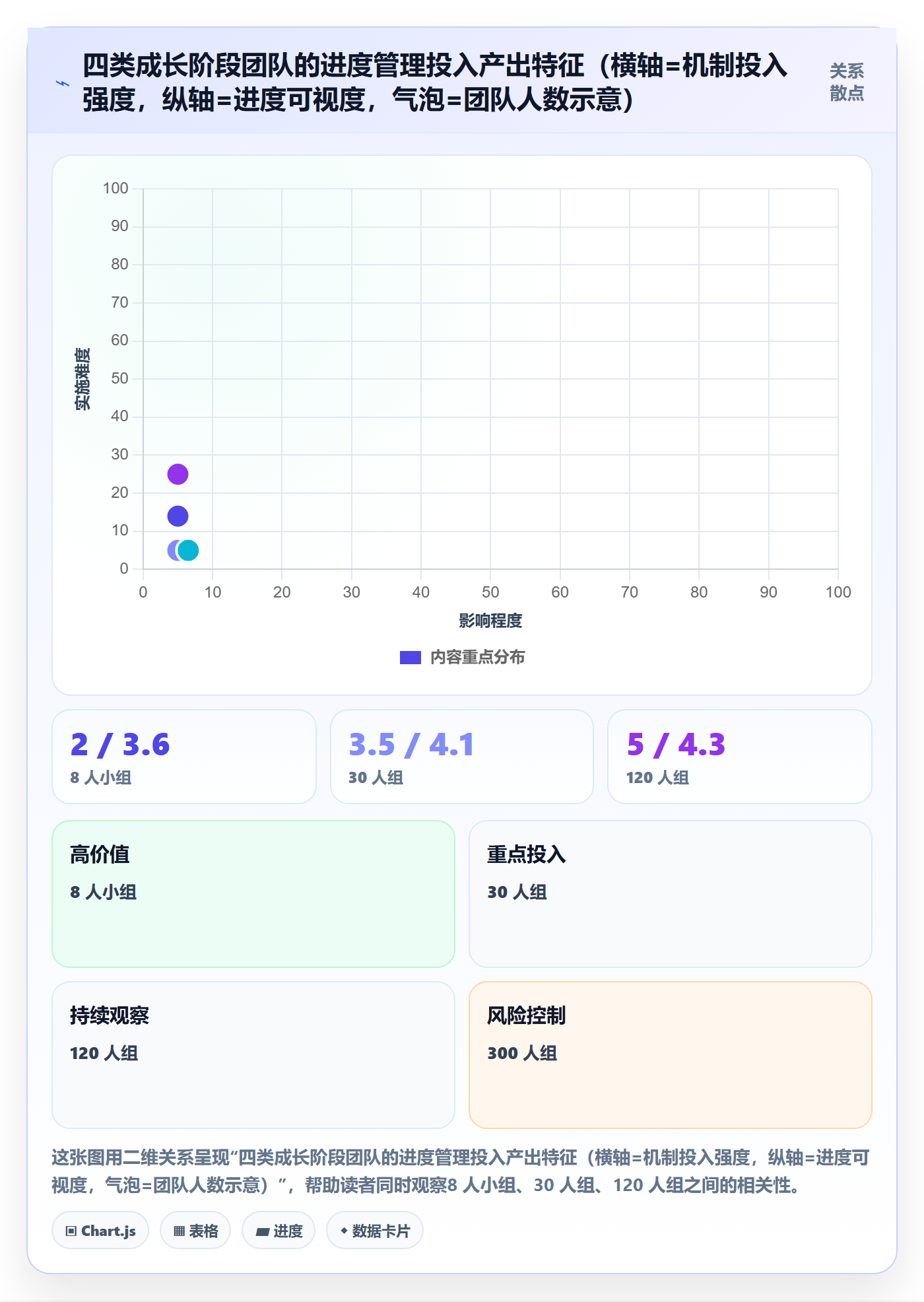 任务进度实操方法:研发团队提升进度管理效率的风险控制方法与模板