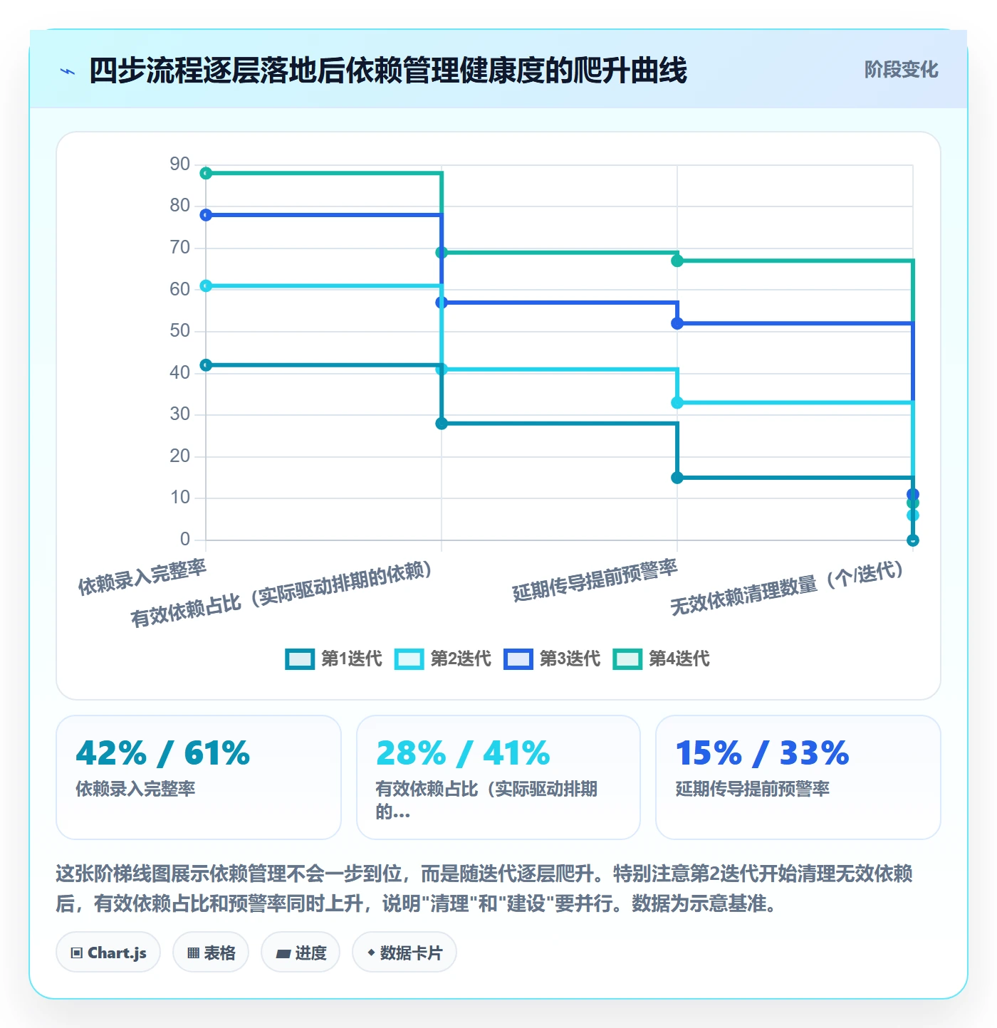 前置任务流程与规范:研发团队任务依赖入门指南关键指标