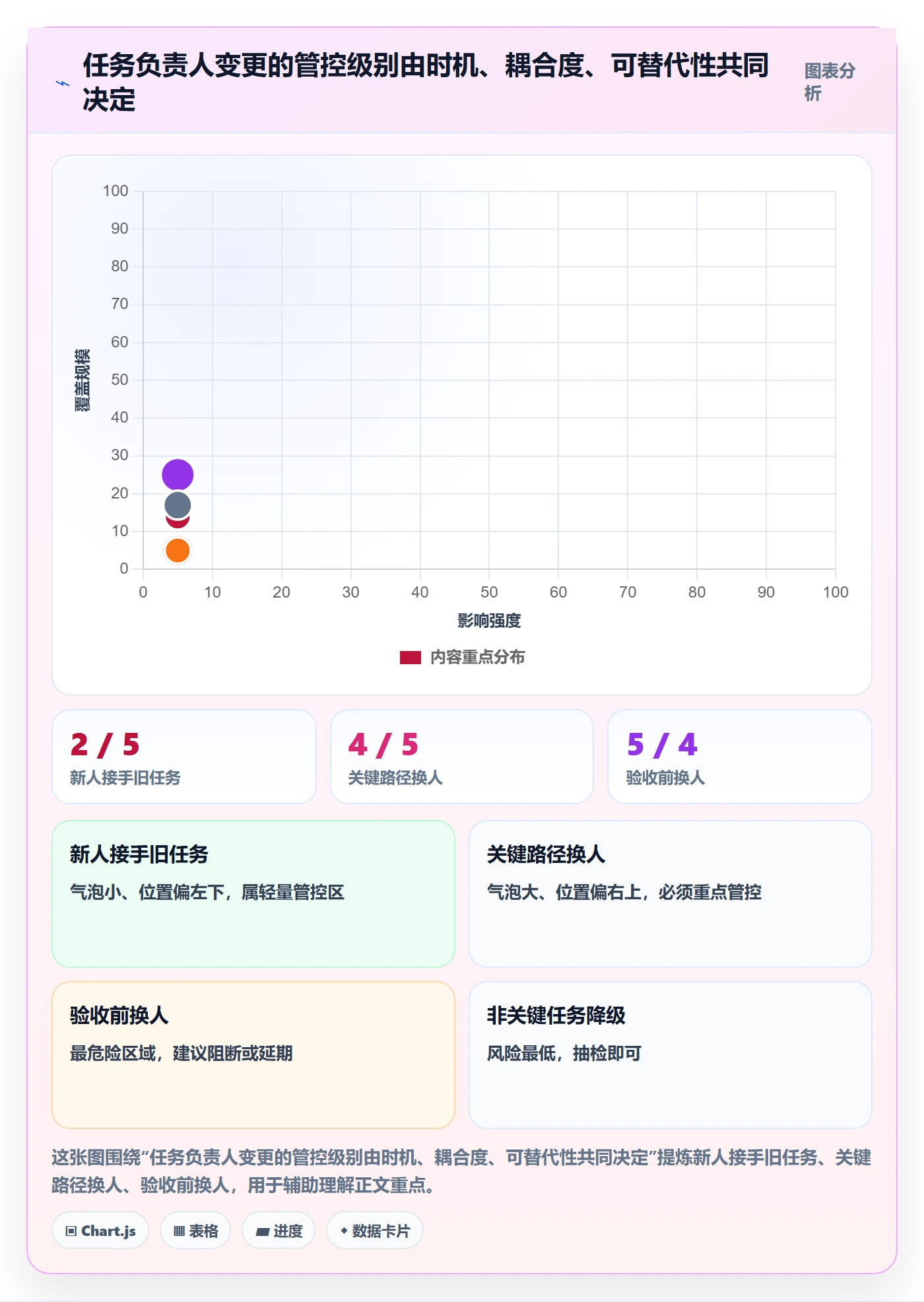 任务分派任务负责人变更全流程:PMO风险控制与一文讲清
