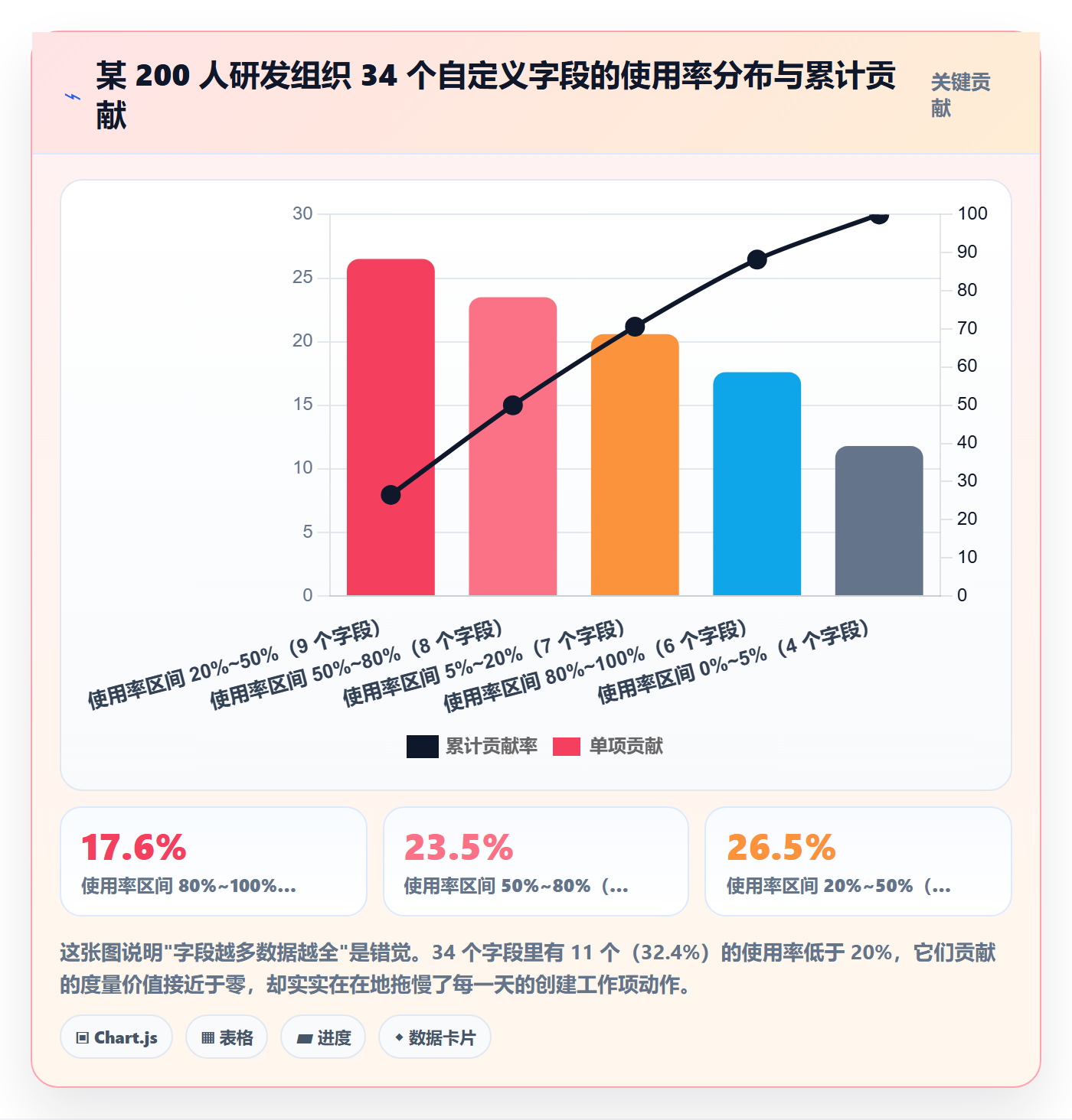 任务类型管理方法大全:产品经理任务属性流程优化落地清单