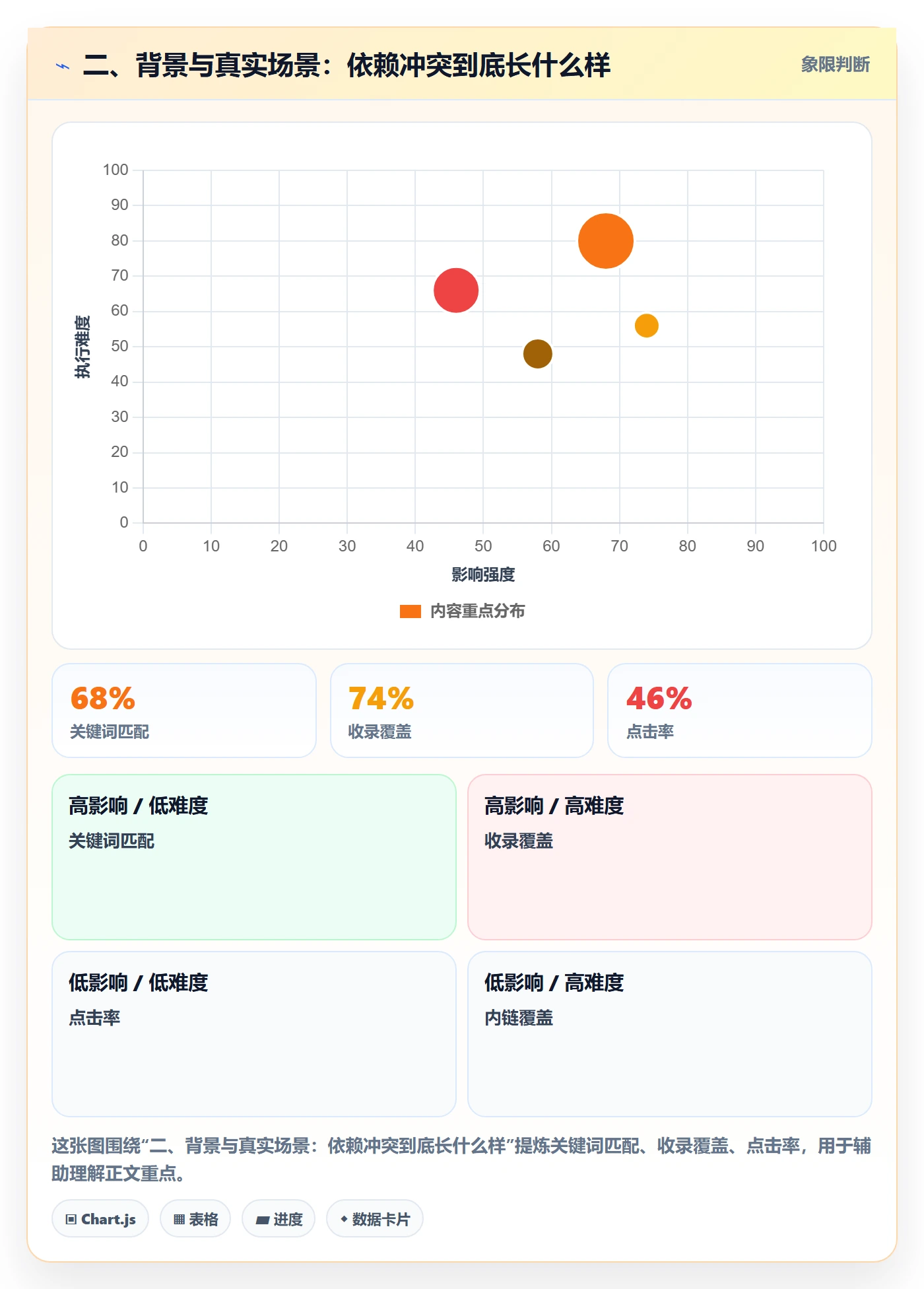 二、背景与真实场景：依赖冲突到底长什么样