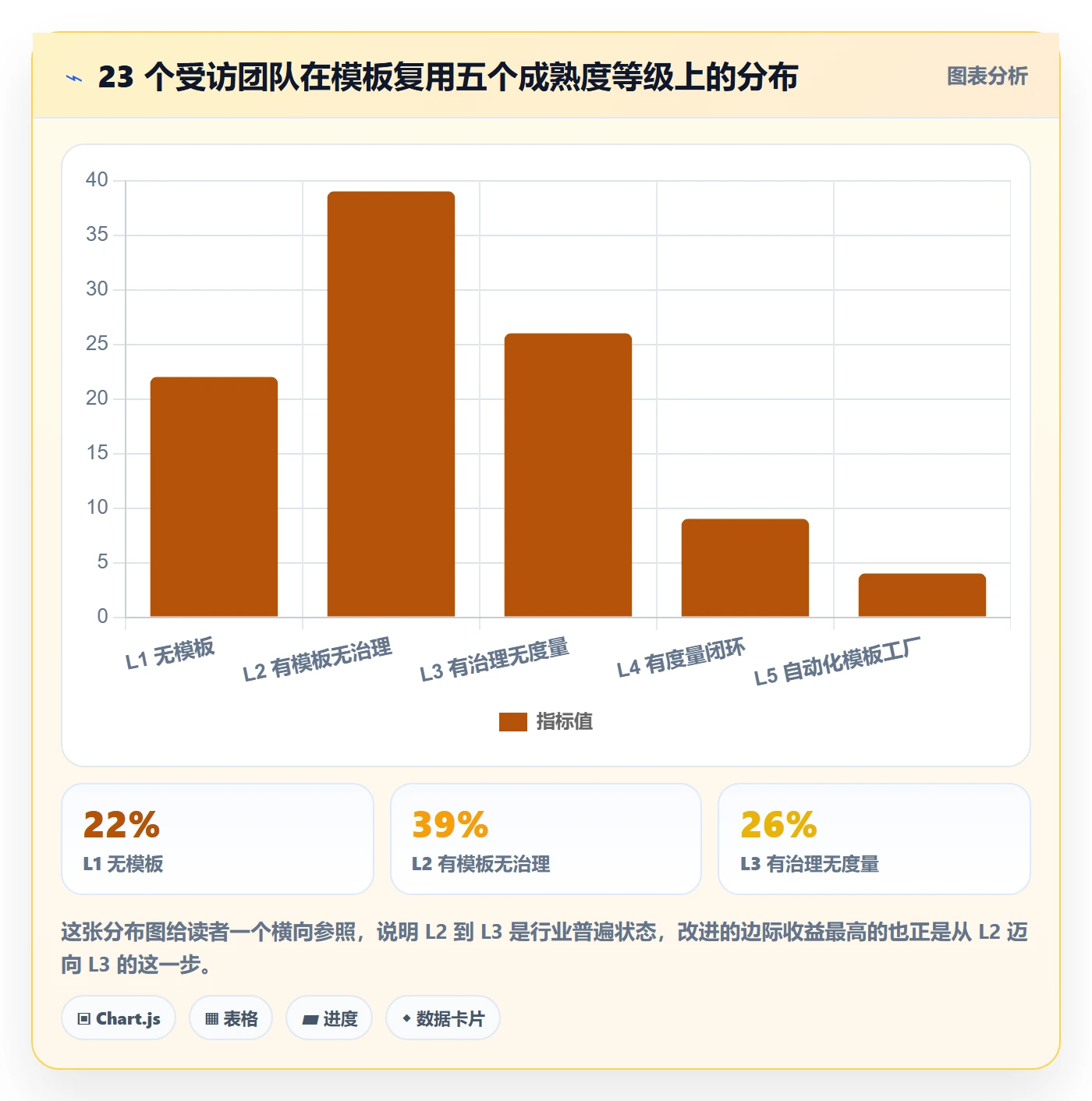 模板复用管理方法大全:项目成员项目模板实操方法落地清单