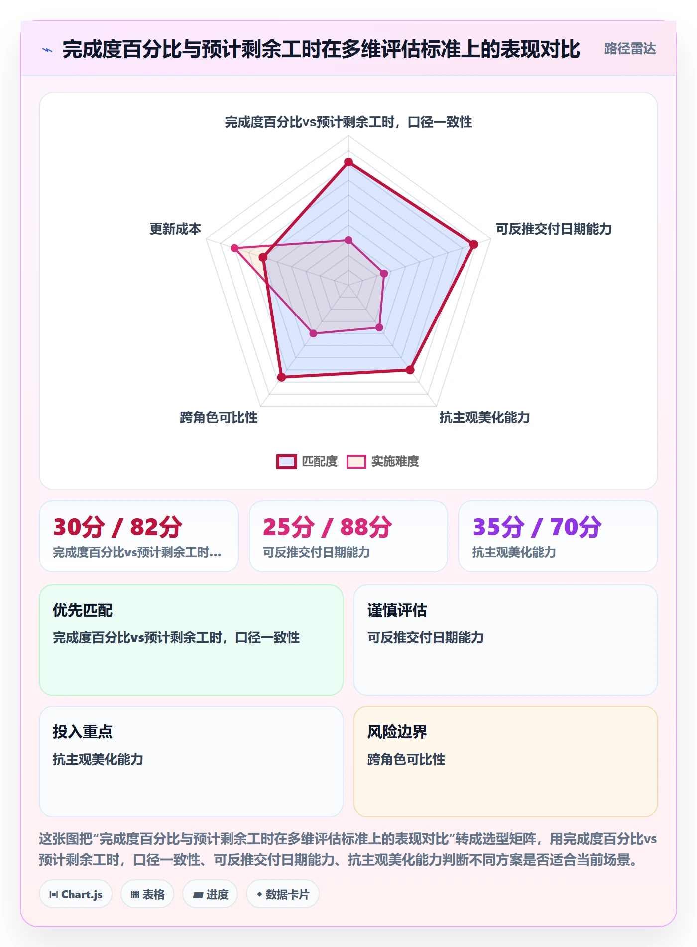 进度跟踪进度日志教程:产品经理数据分析,避坑指南