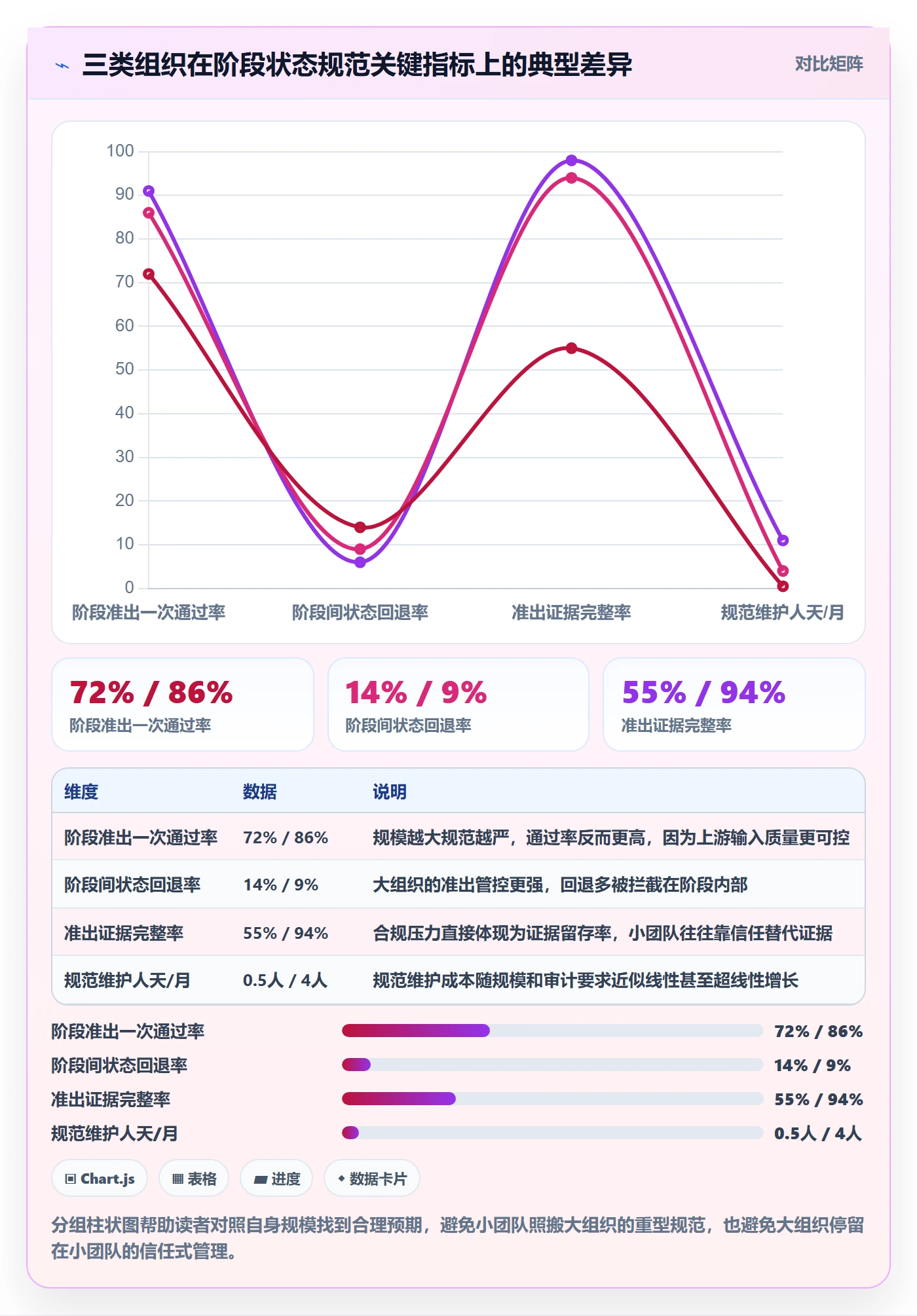阶段状态流程与规范:项目负责人项目阶段落地方案关键指标