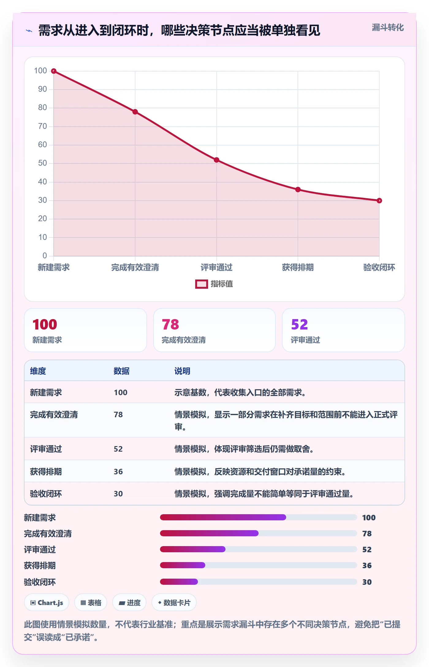 需求状态管理方法大全：项目经理需求管理协同管理落地清单