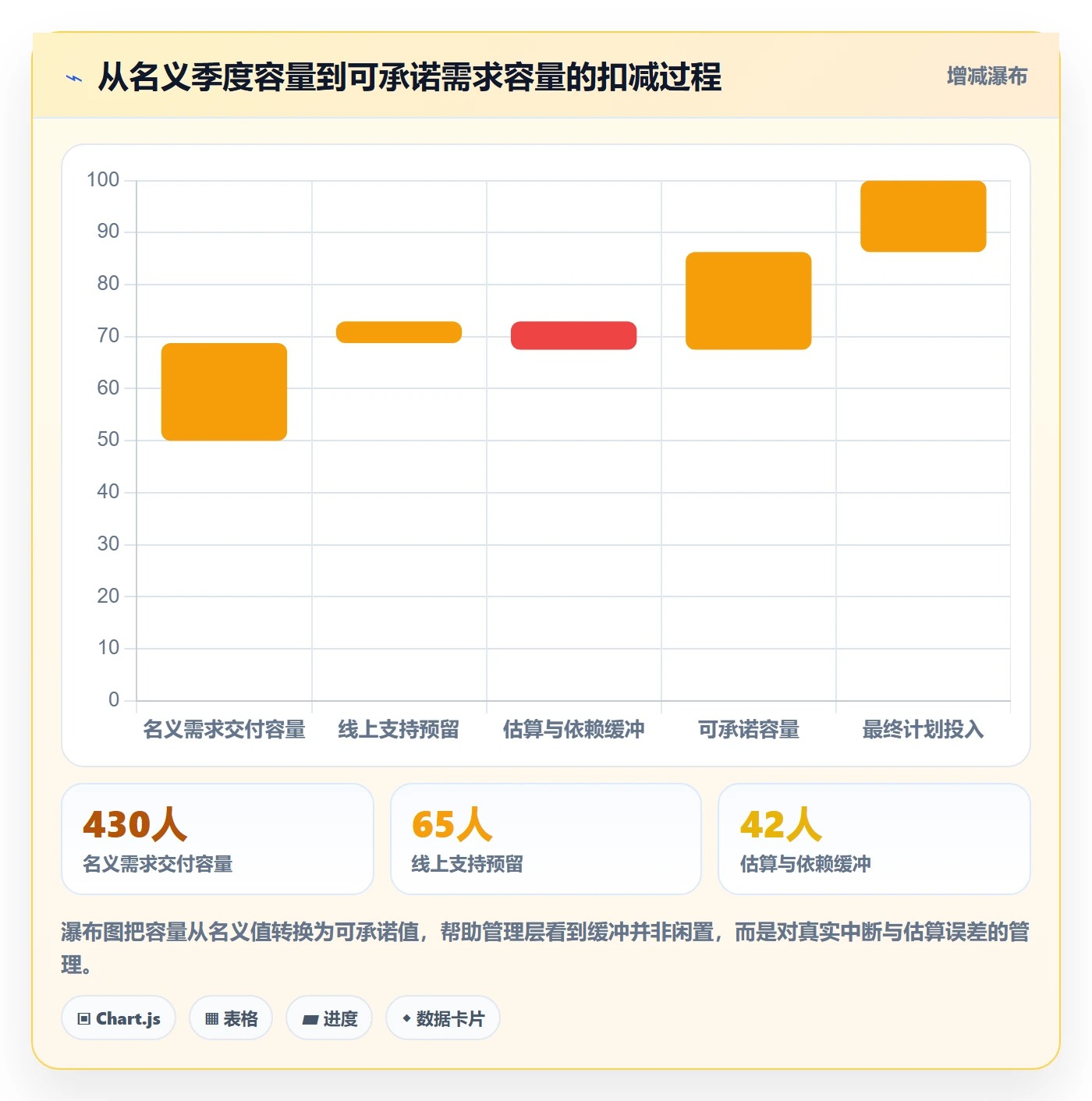需求优先级落地方案:管理层开展需求排期的数据分析案例解析