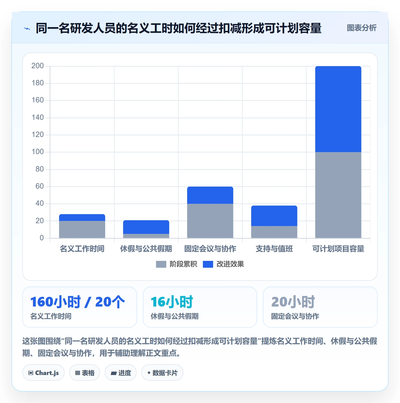 投入比例流程与规范：研发团队人力资源计划数据分析关键指标