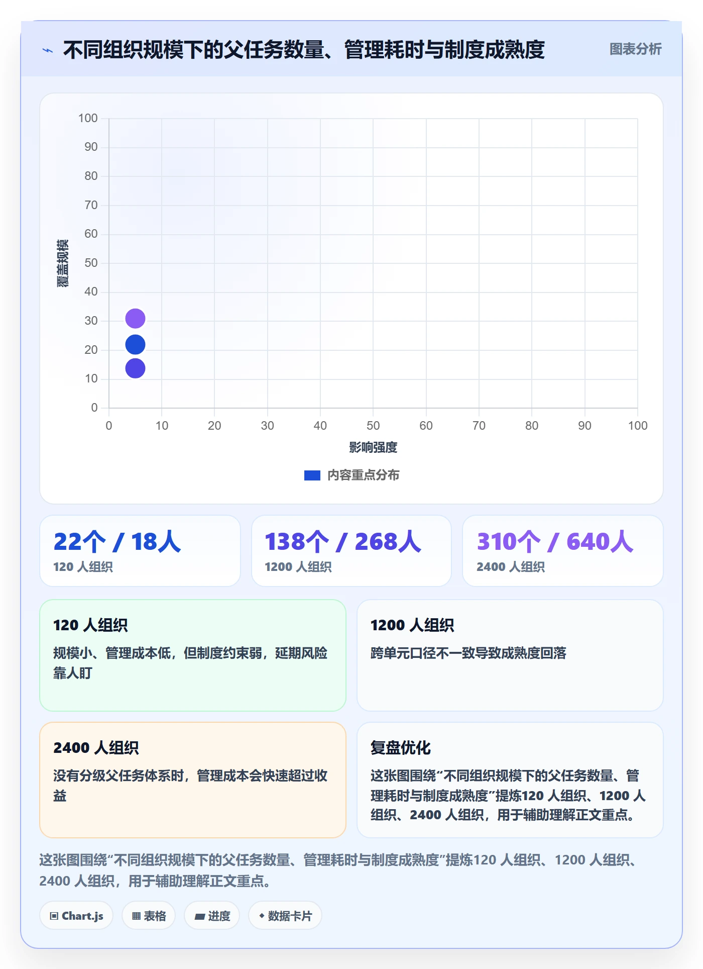 父任务流程与规范:管理层任务管理制度设计关键指标