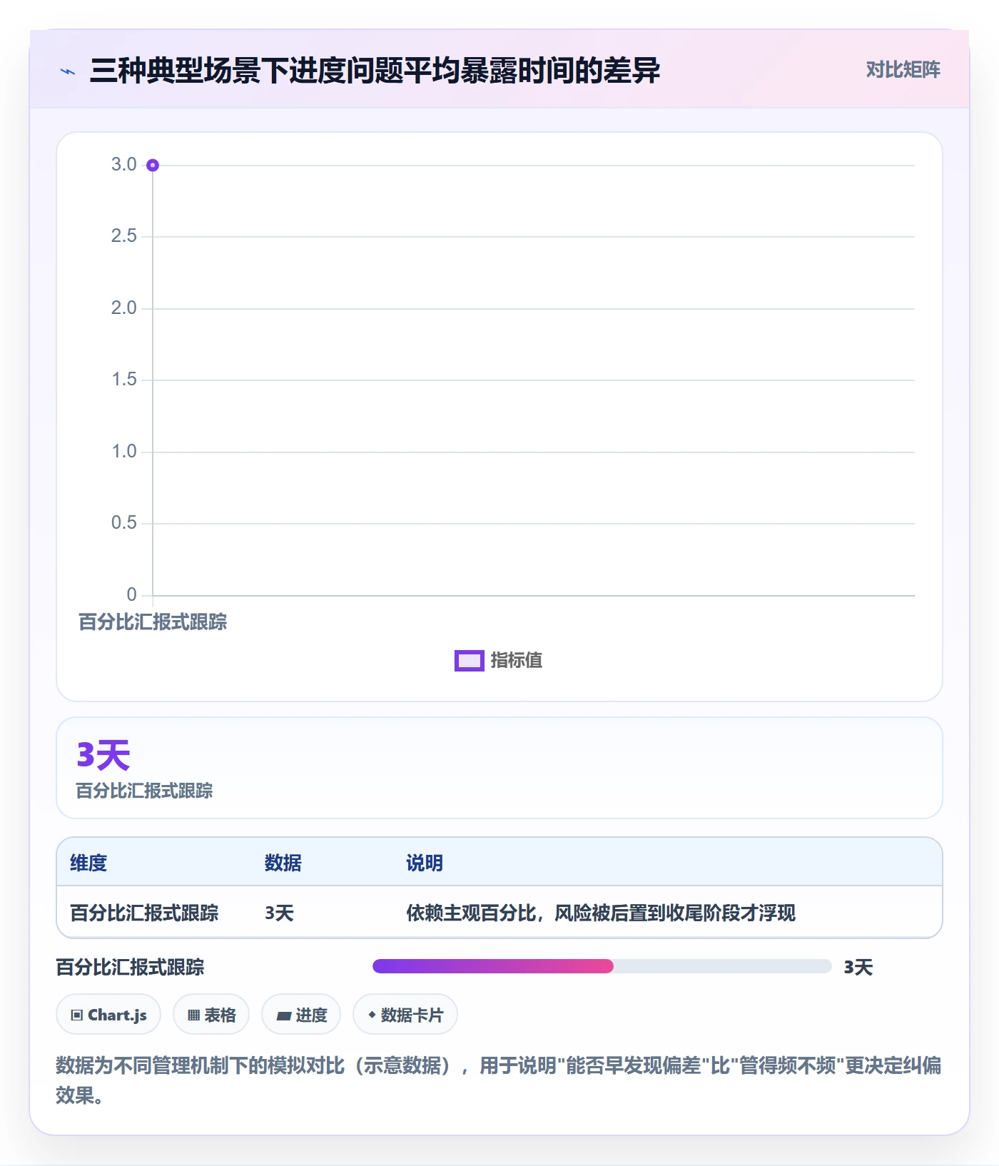 进度管理项目进度教程：企业管理者效率提升，避坑指南