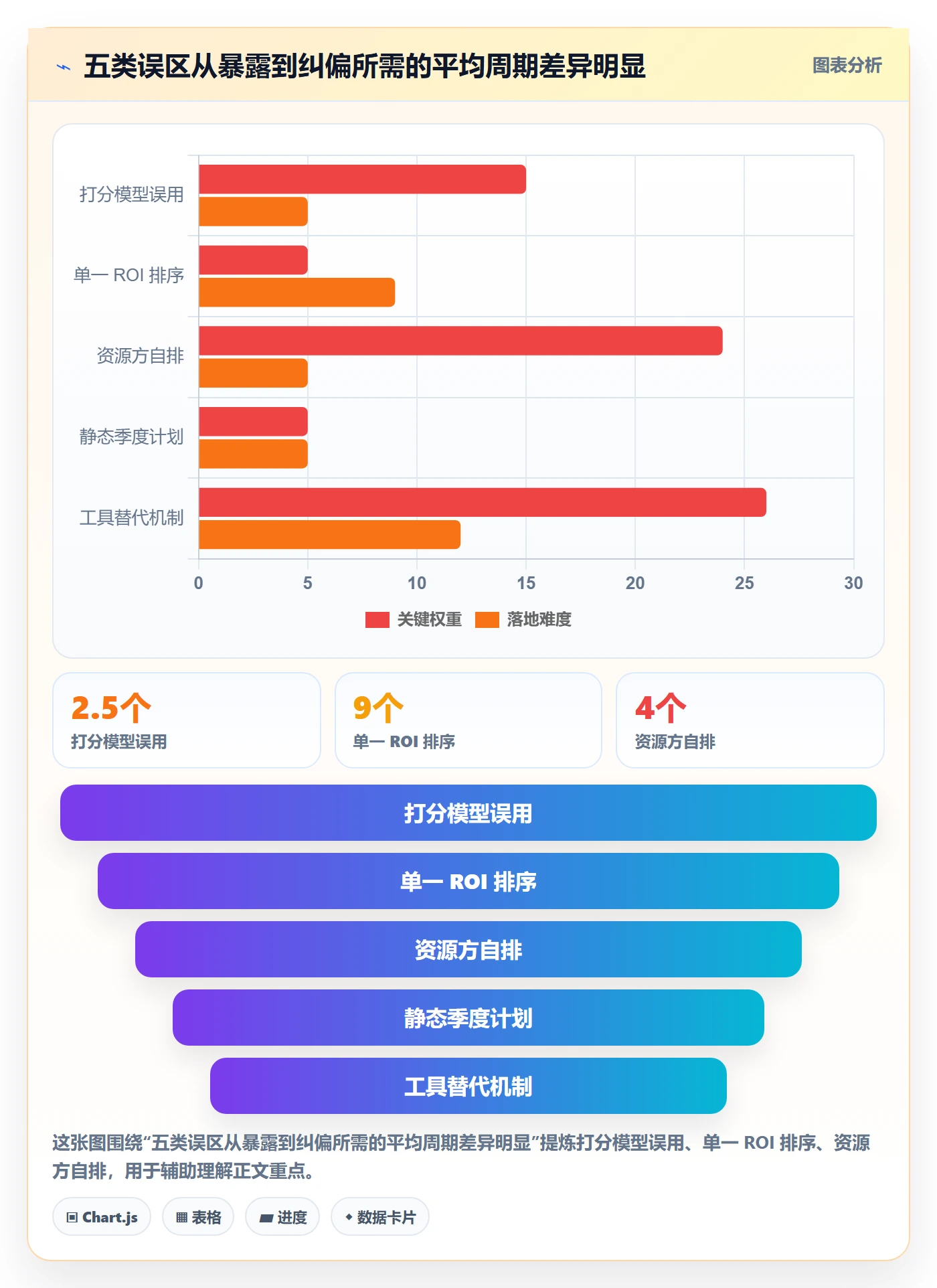 需求优先级落地方案:企业管理者开展需求排期的风险控制案例解析