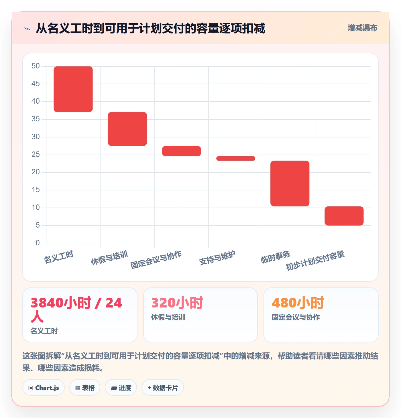 工作量管理指南：企业管理者如何做好人力资源计划，数据分析全流程