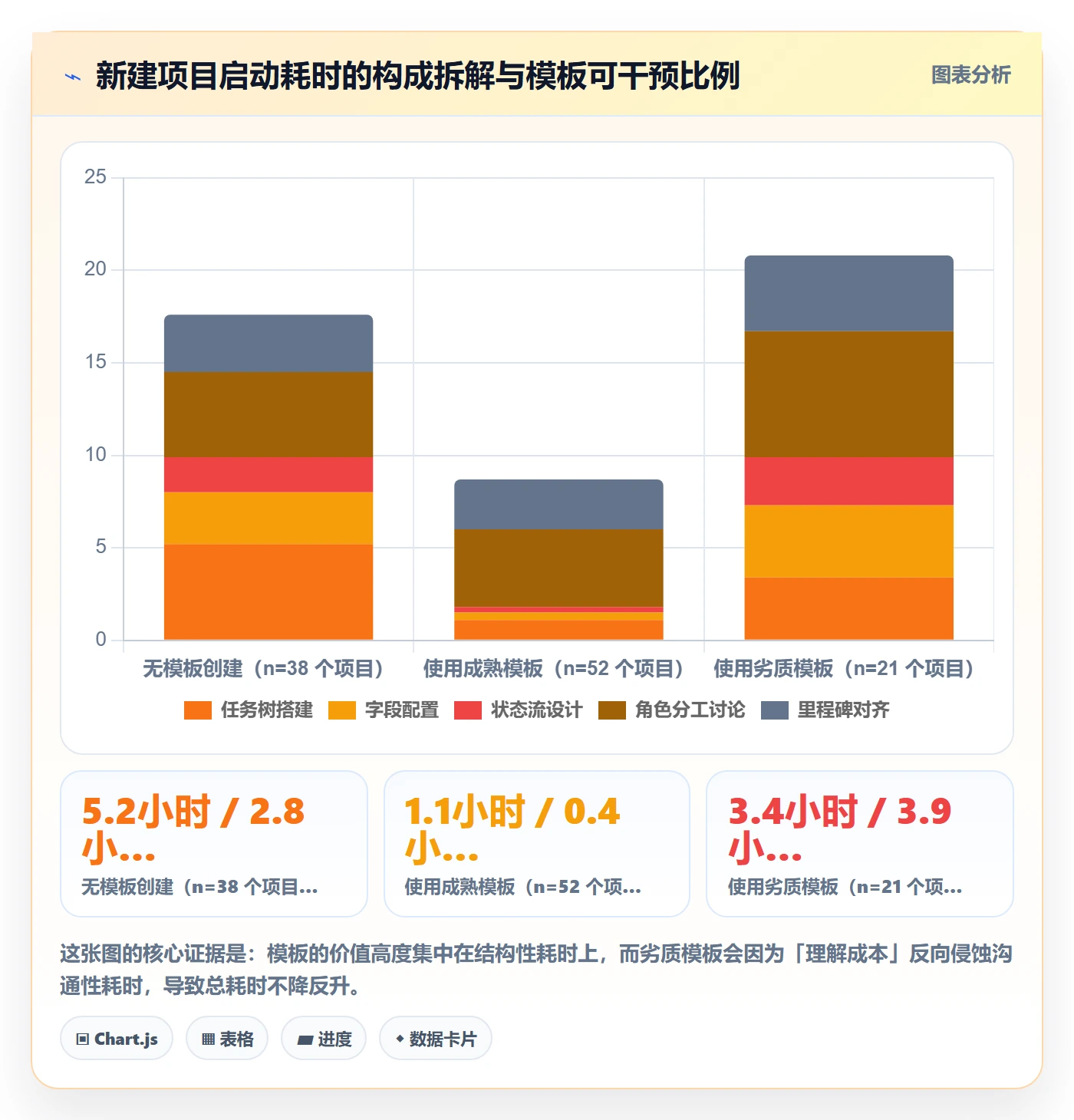 模板复用实操方法:产品经理提升项目模板效率的数据分析方法与模板
