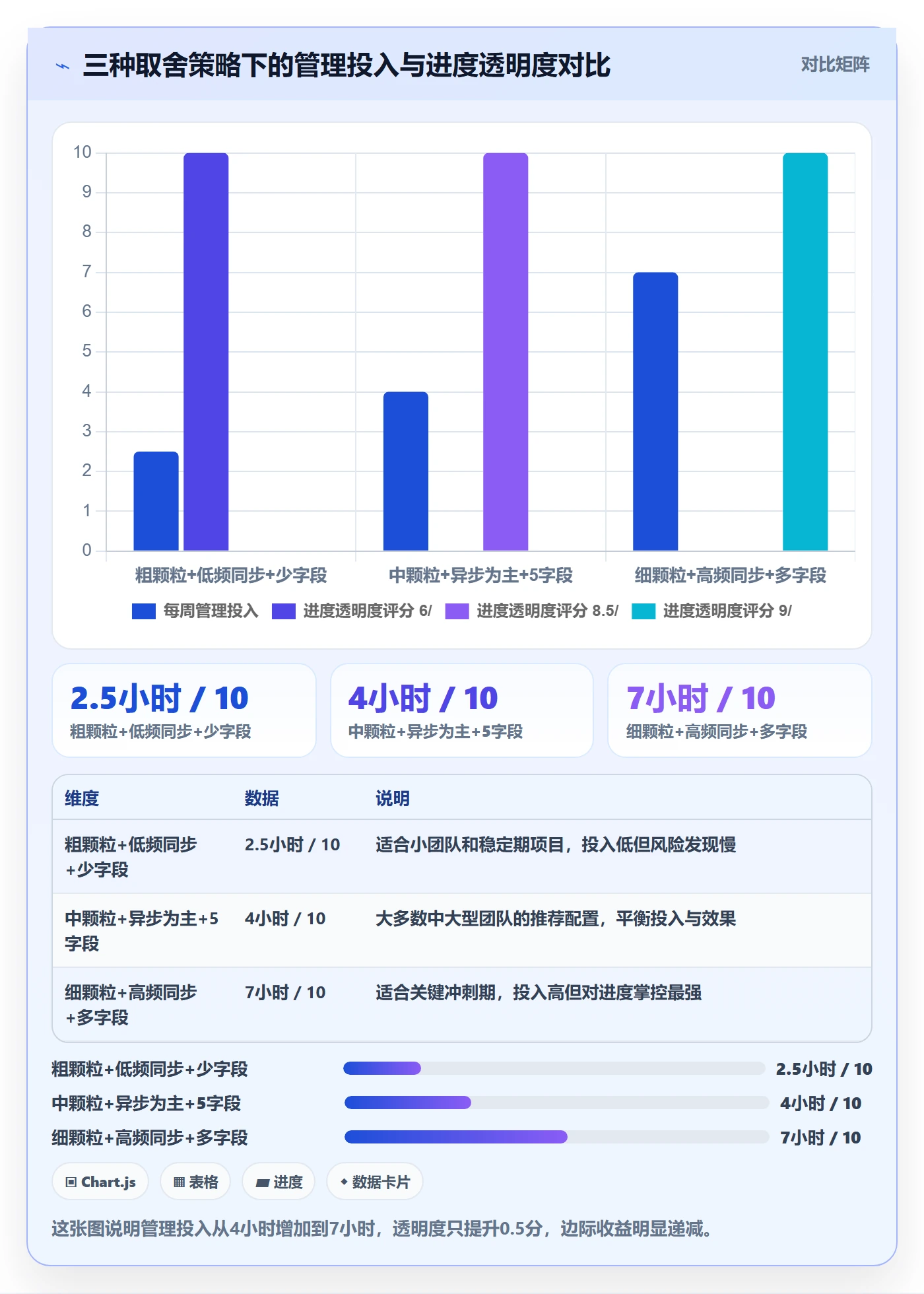 任务进度实操方法:产品经理提升进度管理效率的协同管理方法与模板