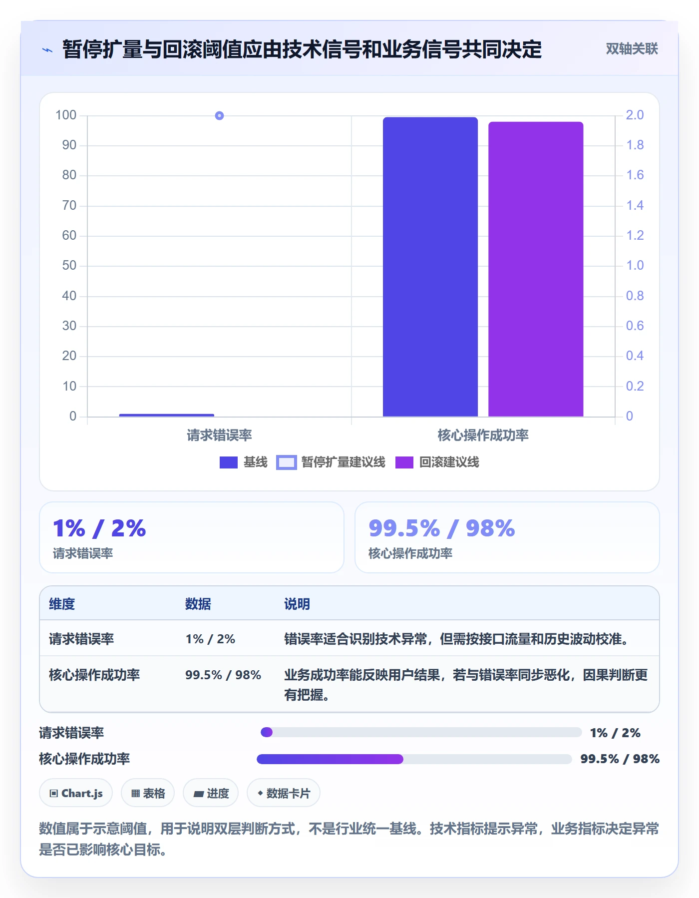发布管理回滚全流程:项目成员入门指南与一文讲清