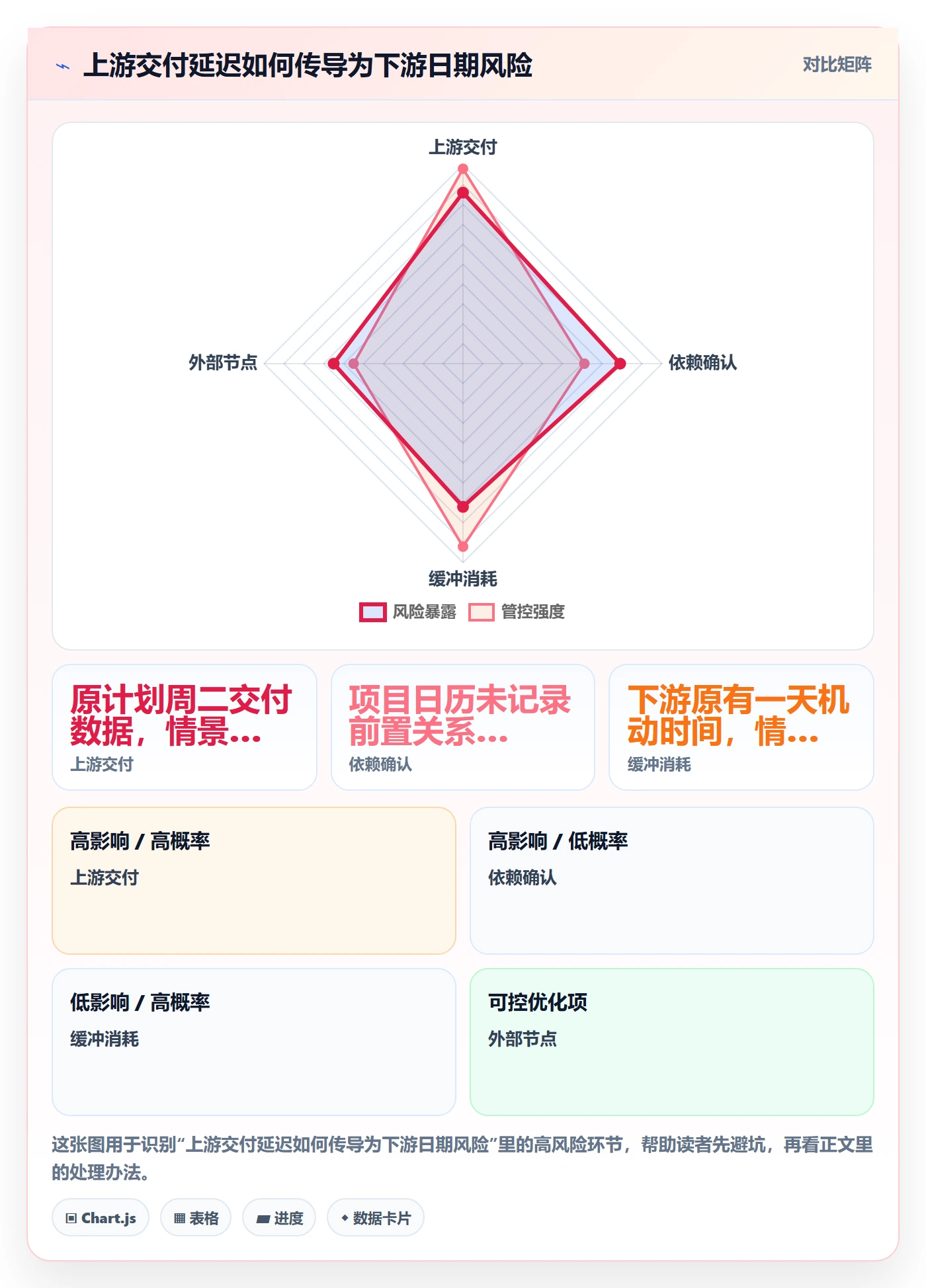 截止日期管理方法大全:项目经理日历视图落地方案落地清单