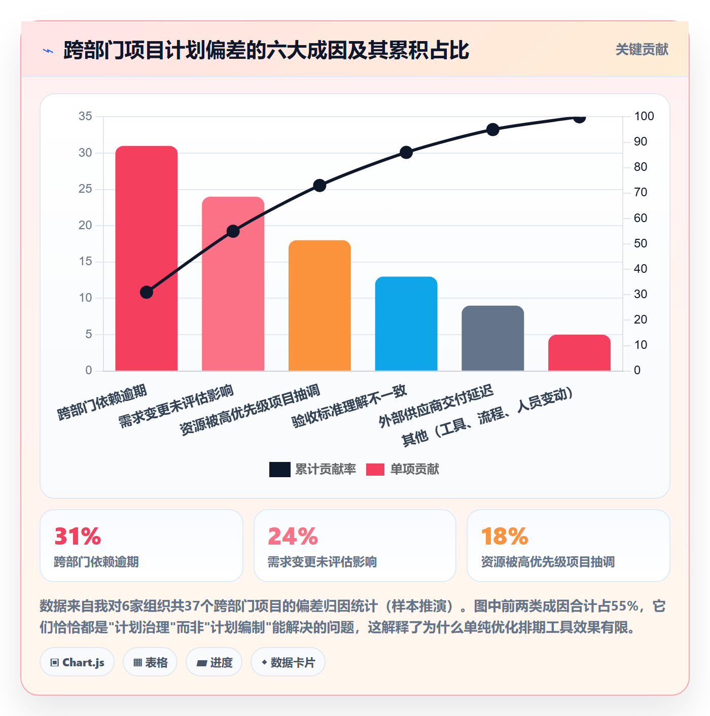 项目计划管理指南:PMO如何做好项目规划,协同管理全流程