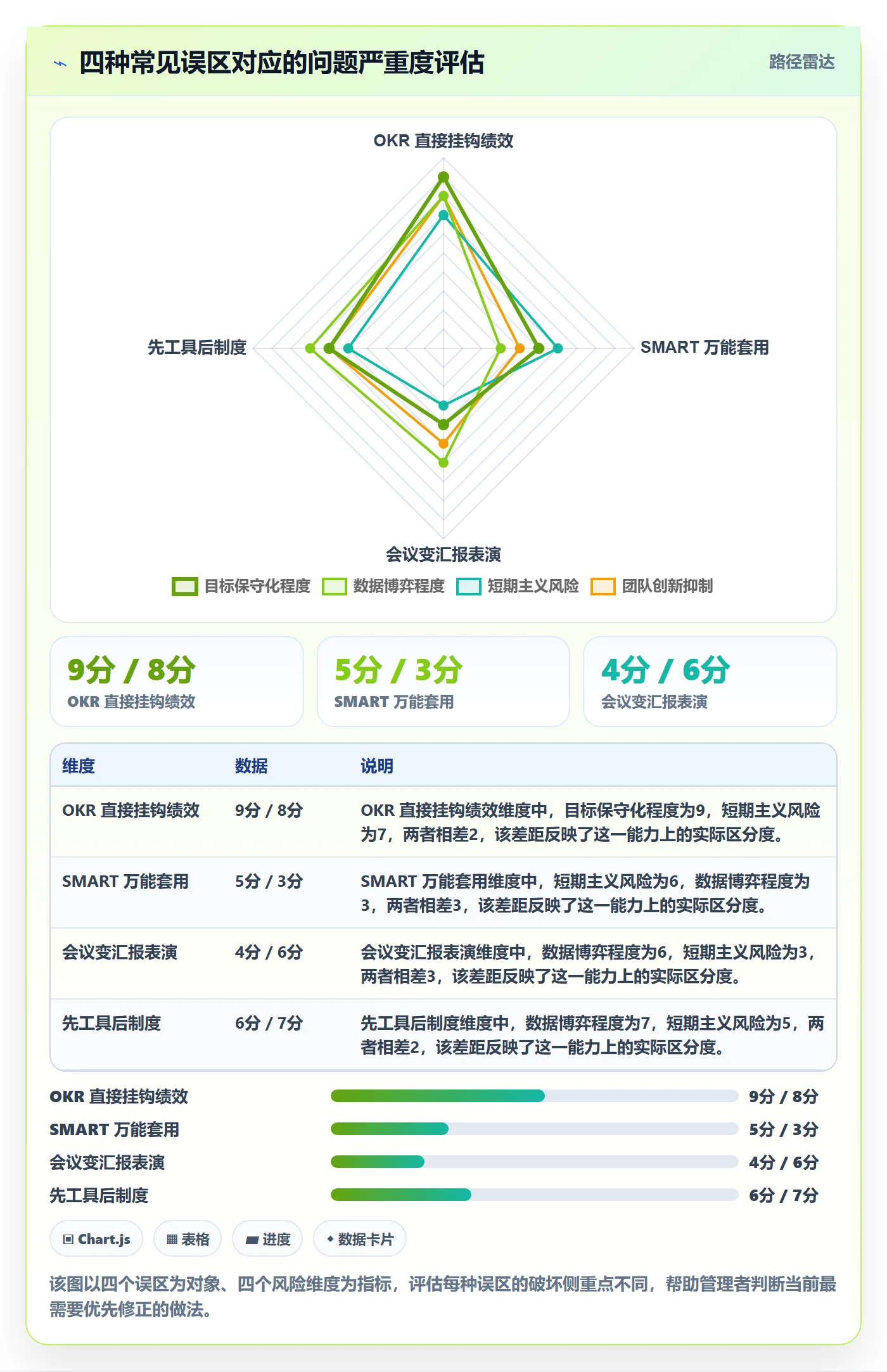 目标进度管理方法大全:企业管理者项目目标制度设计落地清单