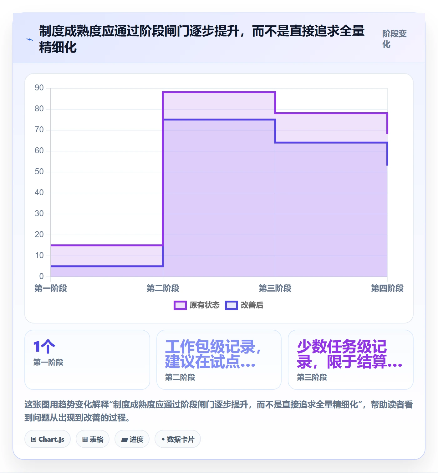 工时表Timesheet教程：PMO制度设计，避坑指南