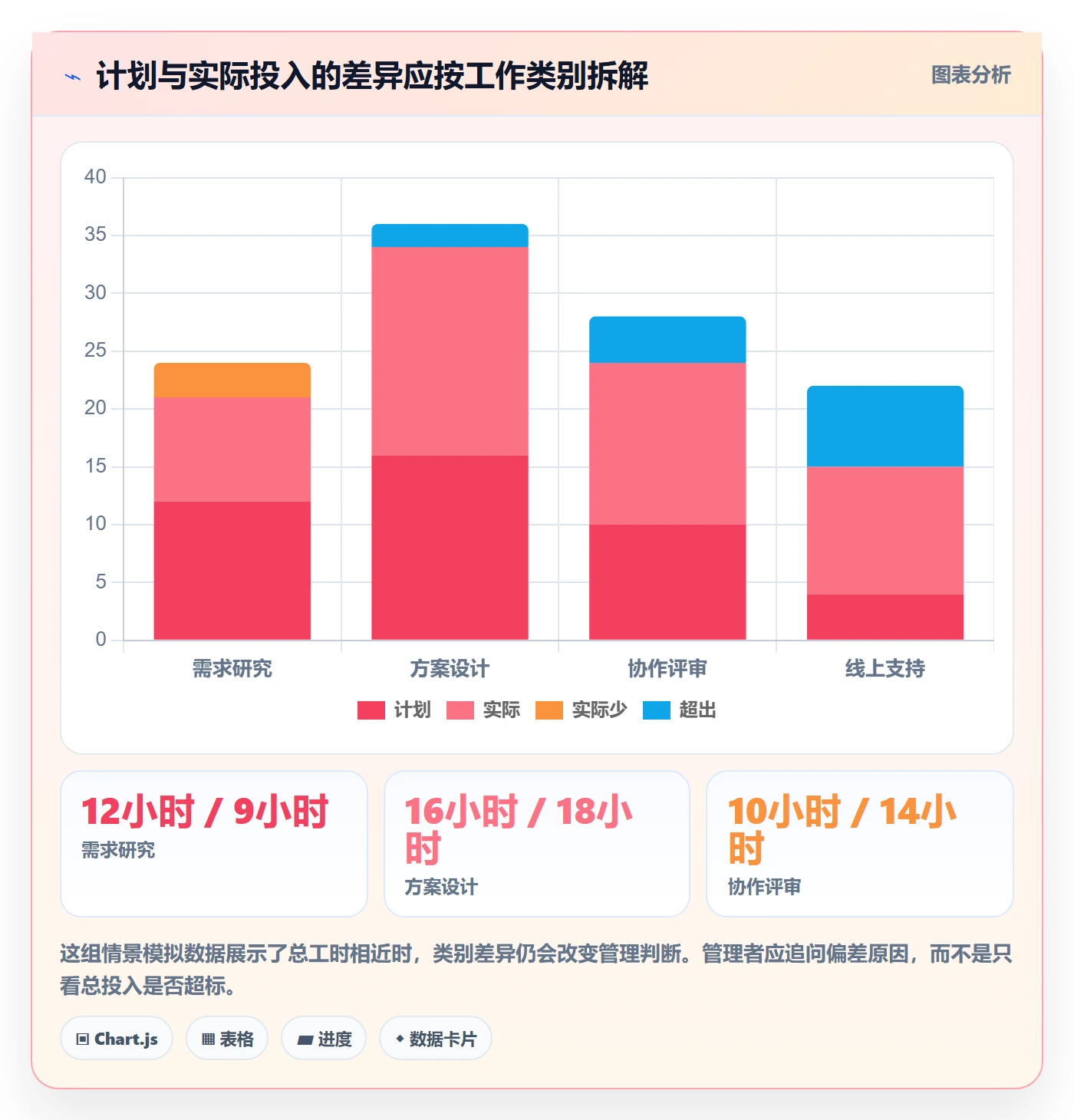 日报工时管理指南：产品经理如何做好工时表，效率提升全流程