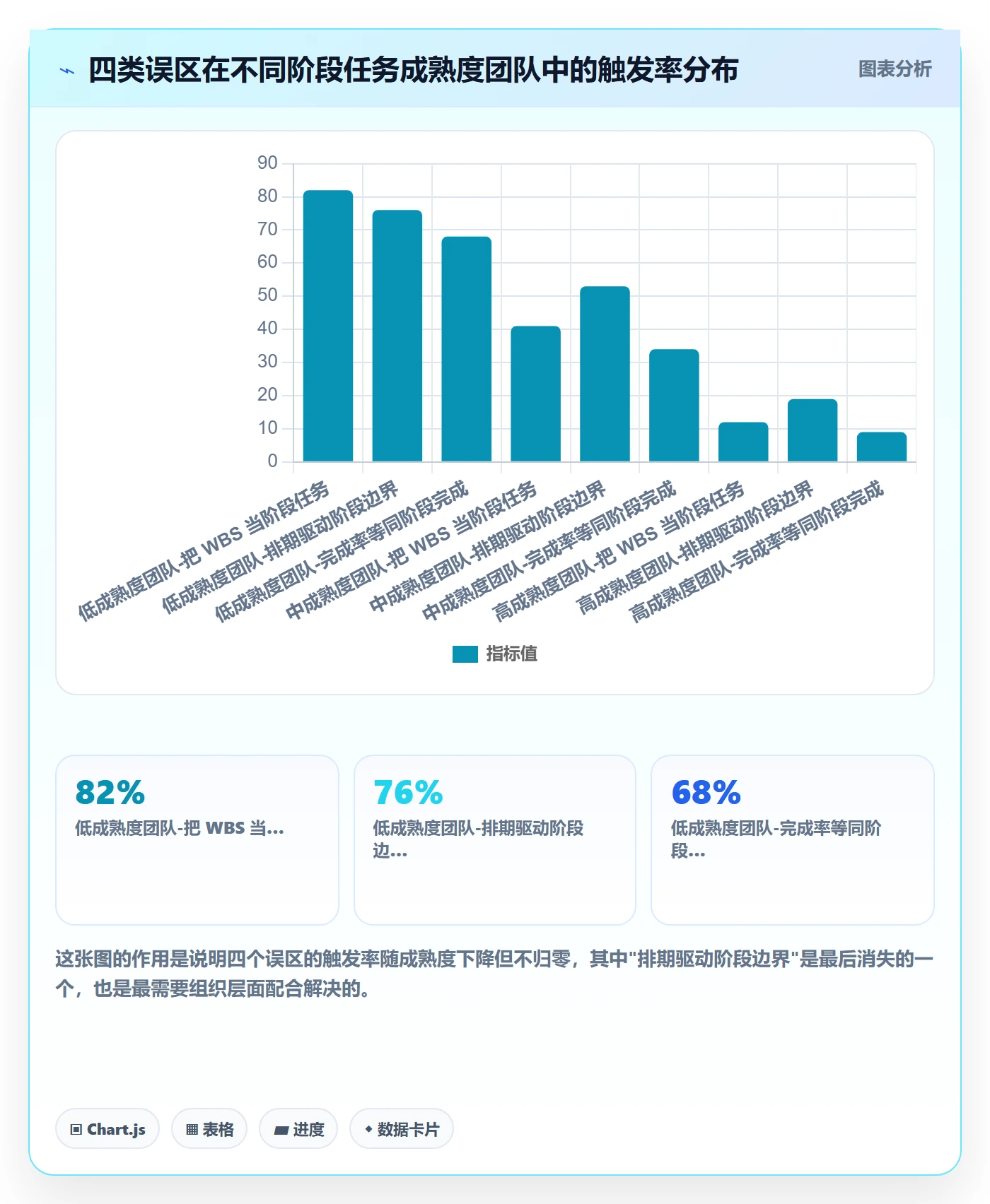 项目阶段阶段任务教程:项目经理效率提升,避坑指南