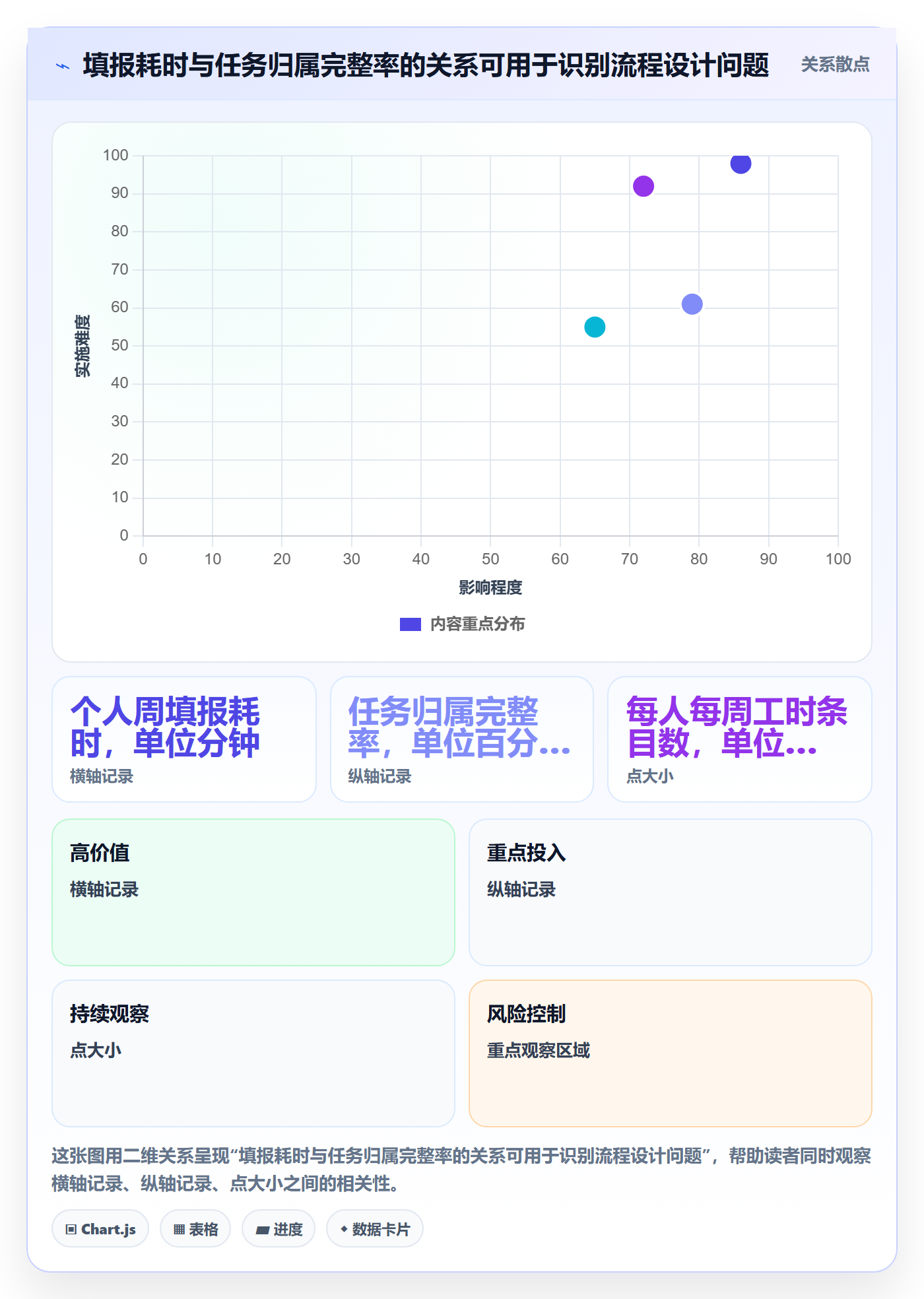 周报工时最佳实践:项目负责人工时表效率提升,常见问题