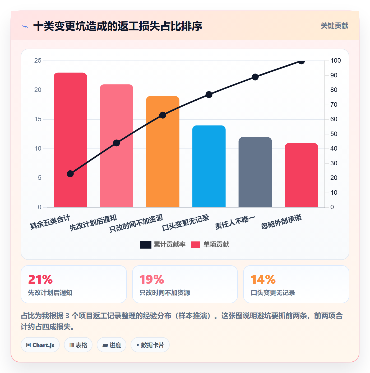 项目规划计划调整教程:跨部门团队实操方法,避坑指南