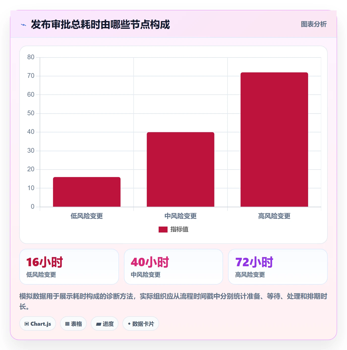 发布审批流程与规范:跨部门团队发布管理制度设计关键指标