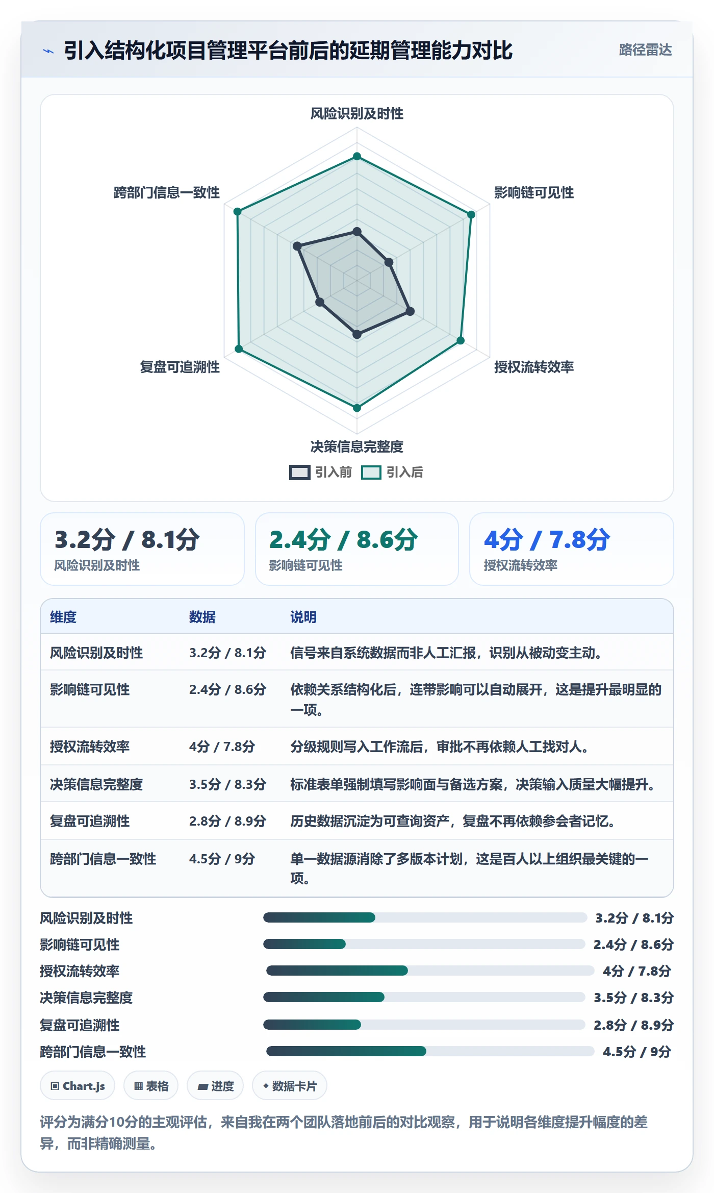 里程碑节点延期全流程：企业管理者效率提升与一文讲清