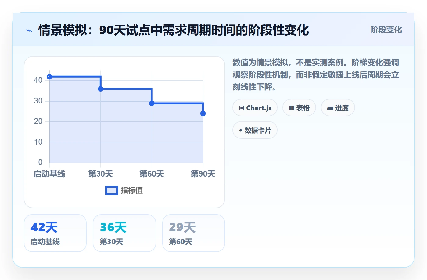 Agile怎么做?PMO落地方案:敏捷项目从0到1
