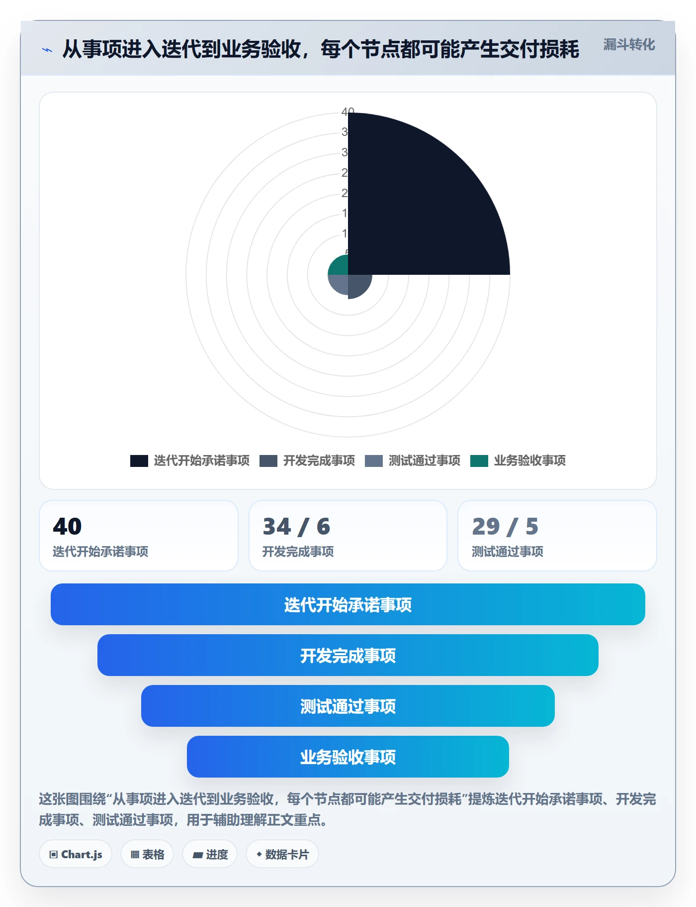 迭代管理迭代教程:研发团队数据分析,避坑指南