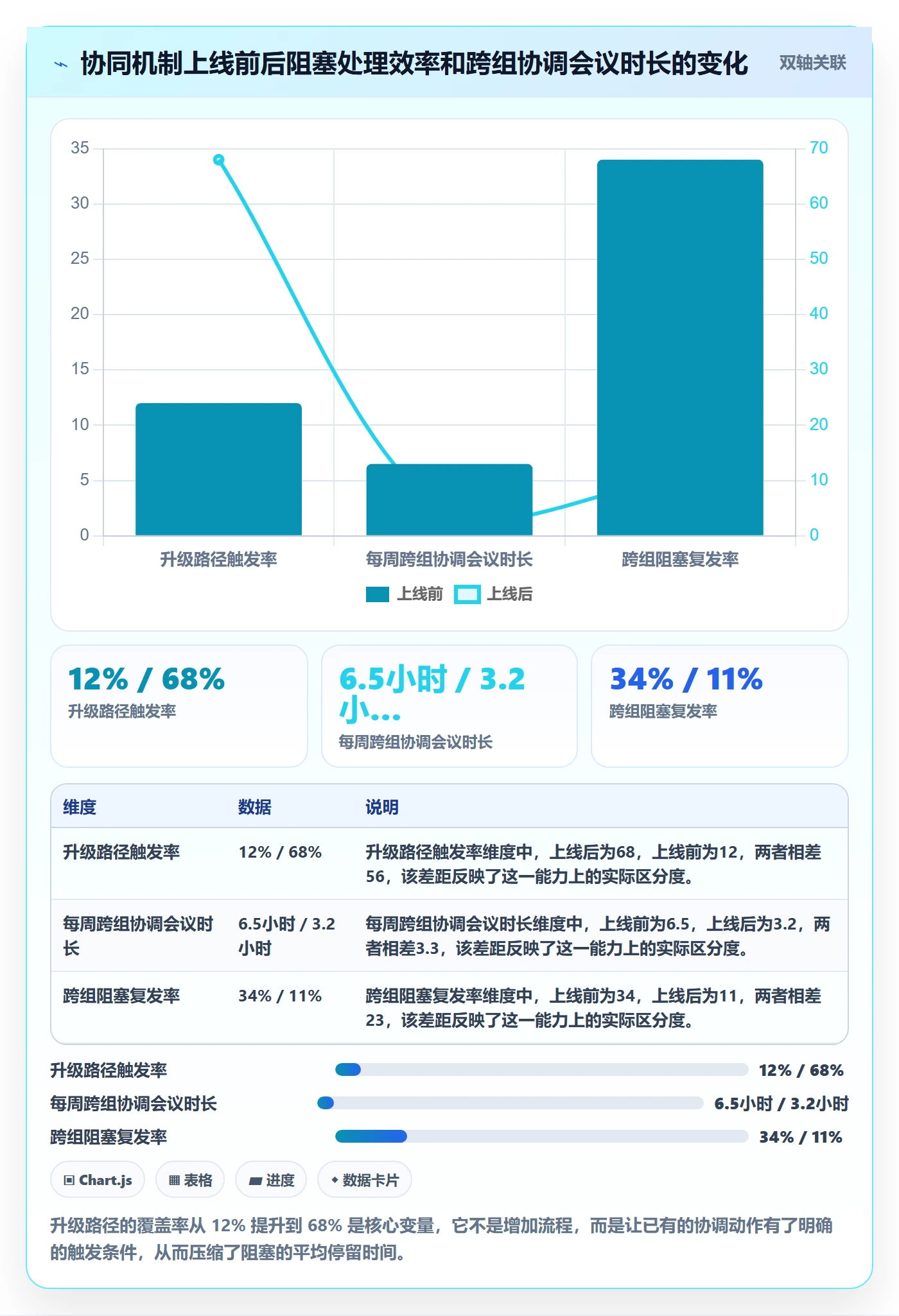 项目规划阶段计划全流程:研发团队协同管理与一文讲清