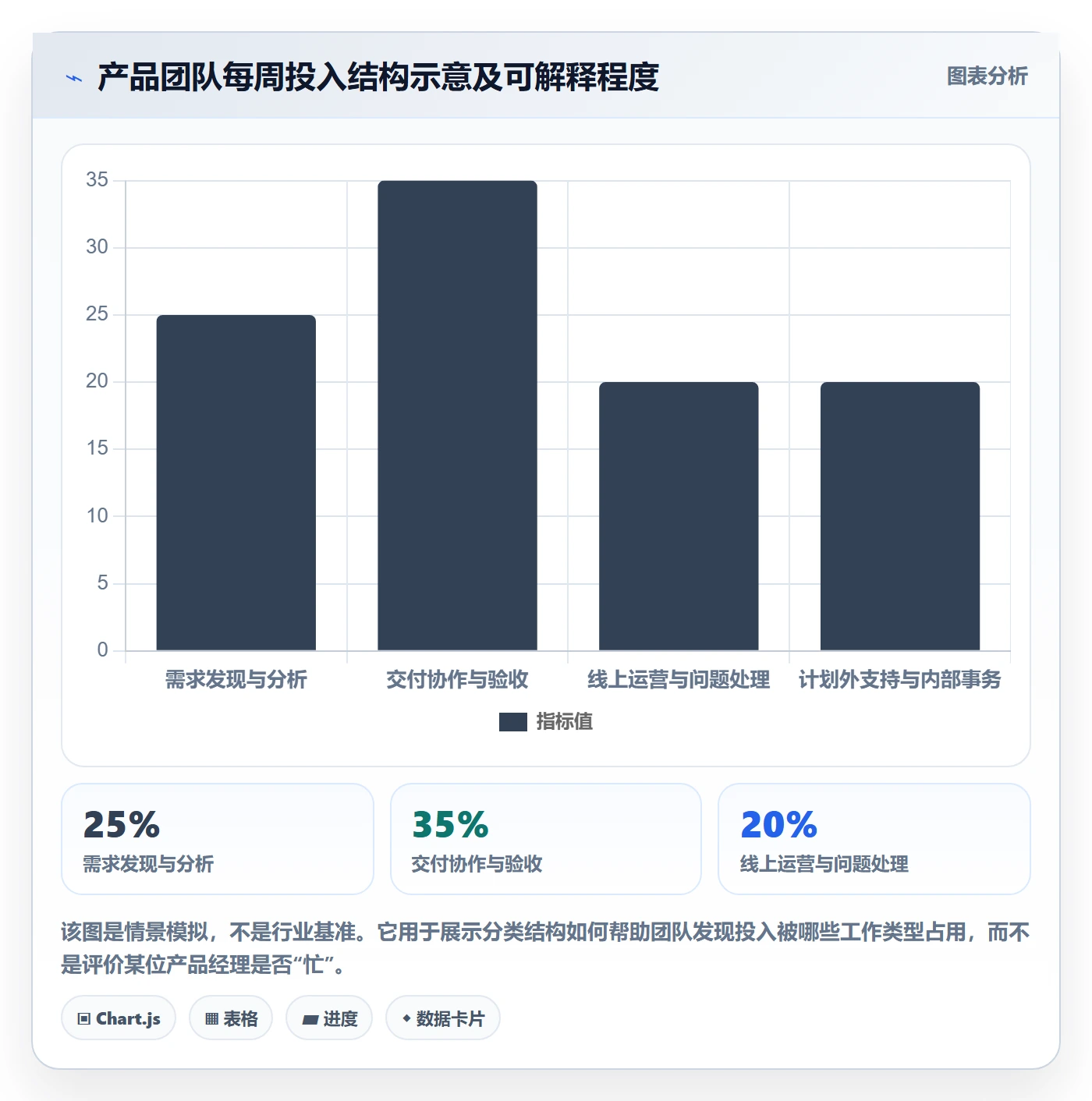 工时管理如何做好填报工时？产品经理最佳实践与操作步骤