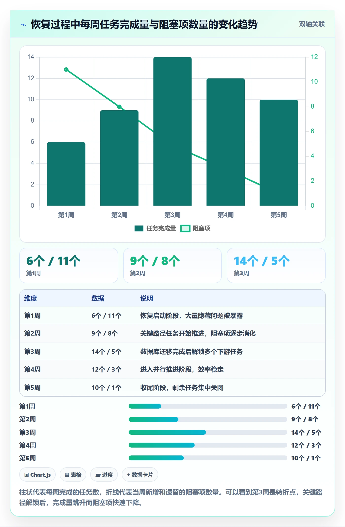 任务执行恢复全流程：项目负责人协同管理与一文讲清