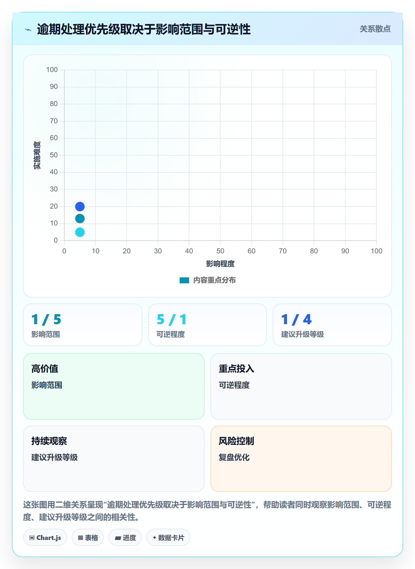 逾期实操方法：研发团队提升延期管理效率的风险控制方法与模板