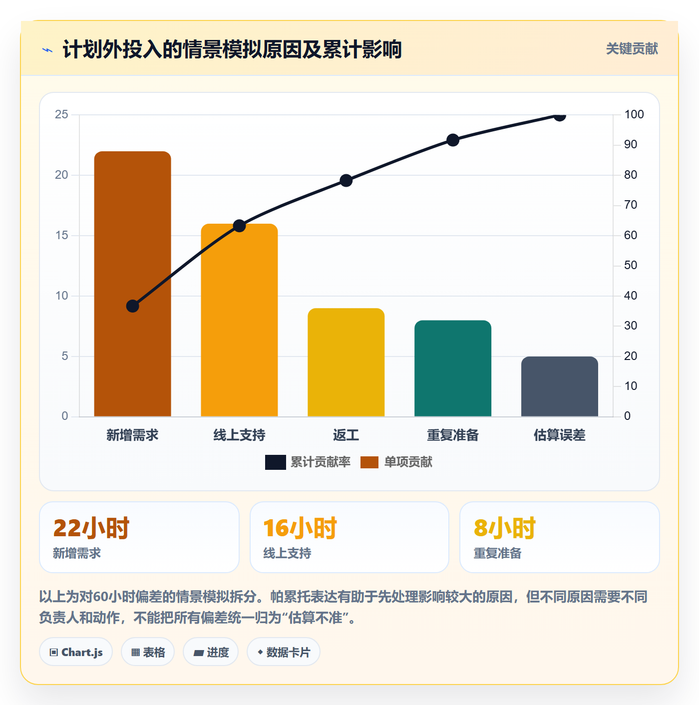 计划工时怎么做?管理层最佳实践:工时管理从0到1