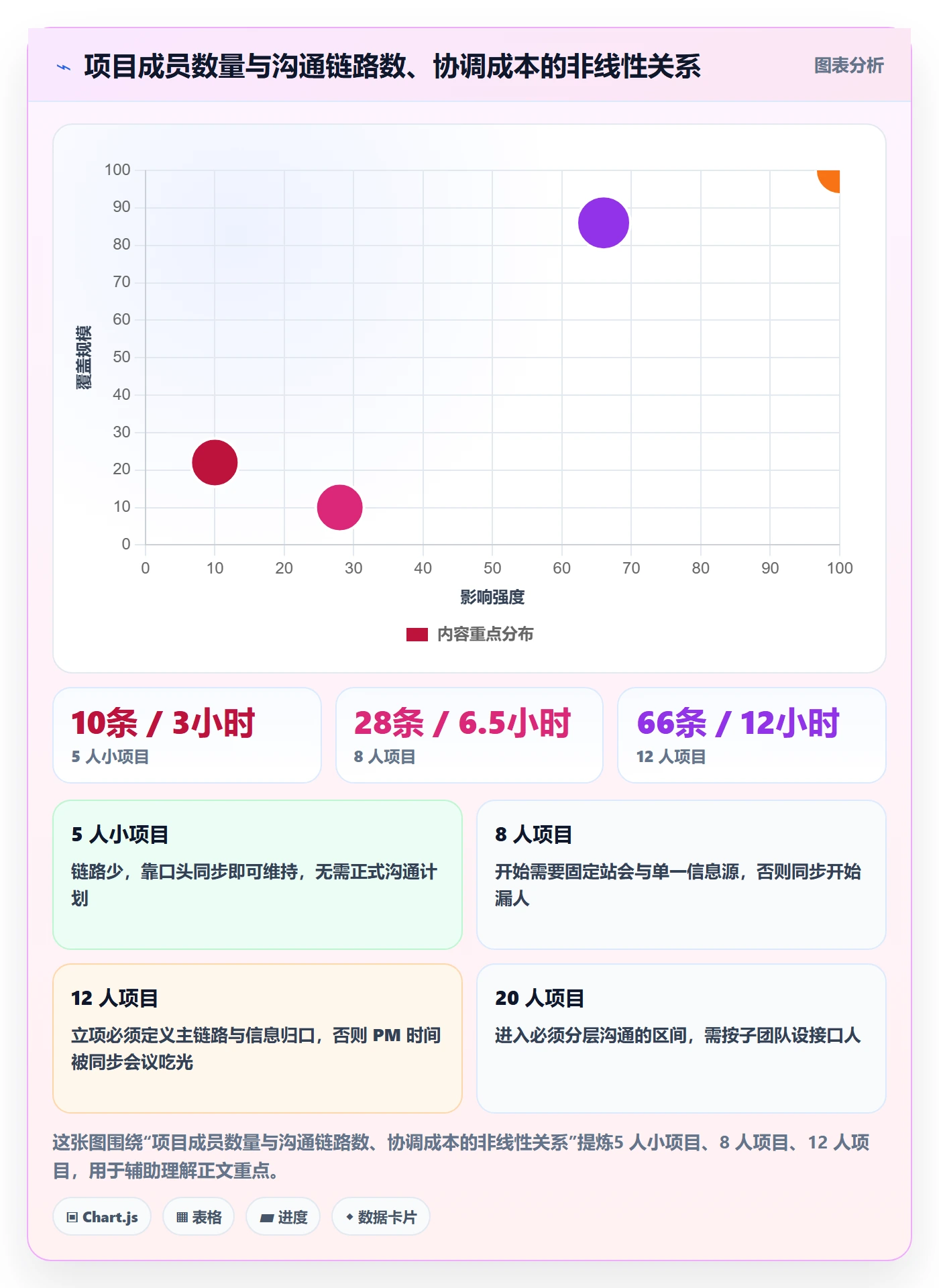 项目立项如何做好项目成员?产品经理最佳实践与操作步骤