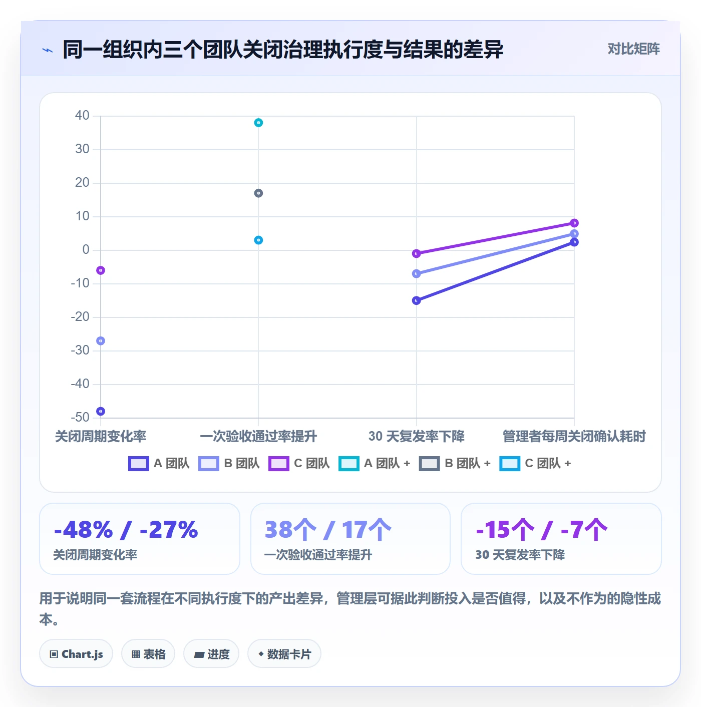 关闭最佳实践:管理层任务执行流程优化,常见问题