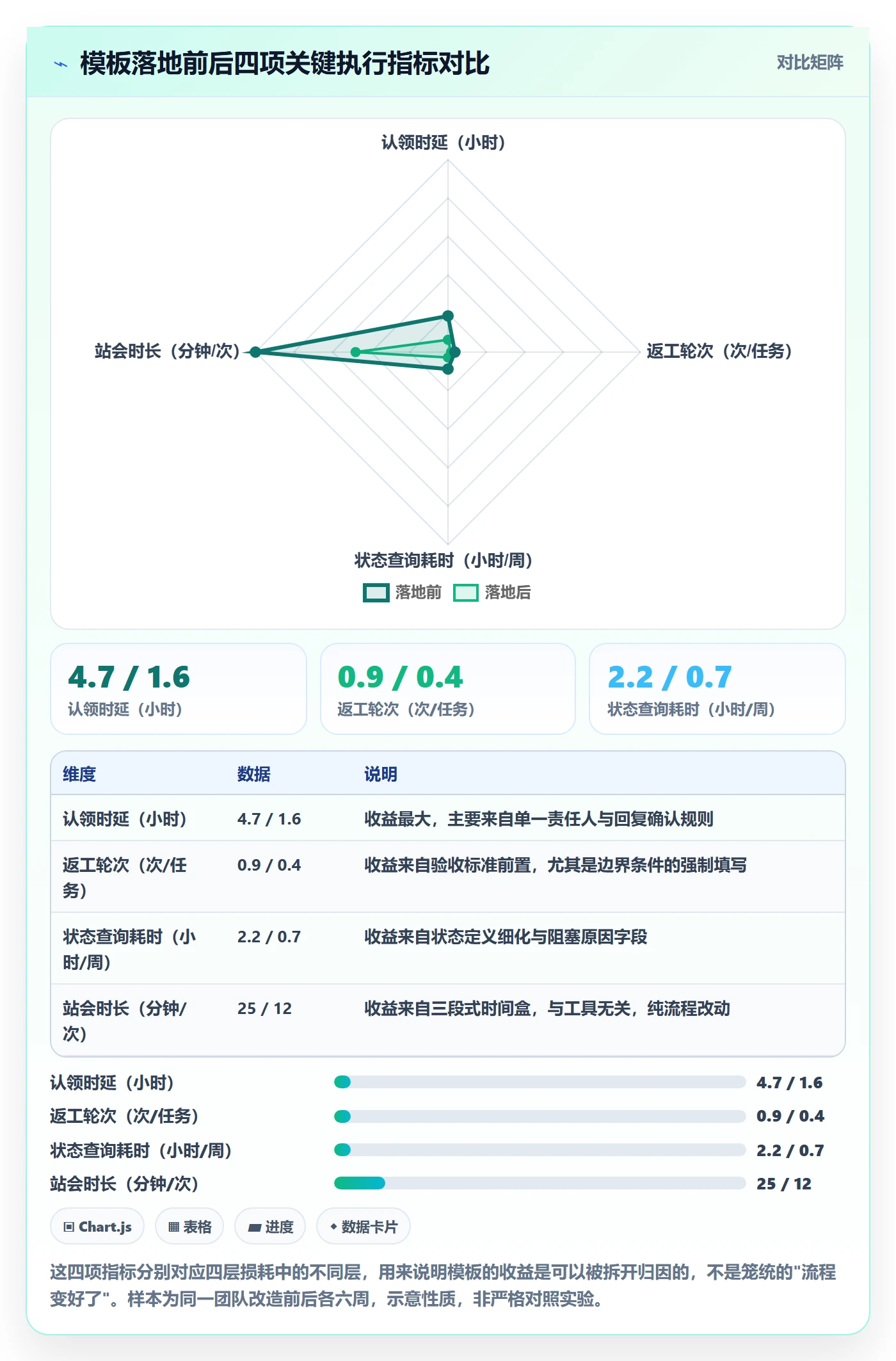 完成实操方法:产品经理提升任务执行效率的落地方案方法与模板