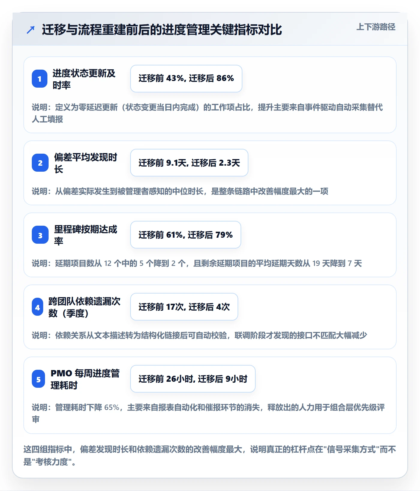 进度管理项目进度全流程:PMO最佳实践与一文讲清