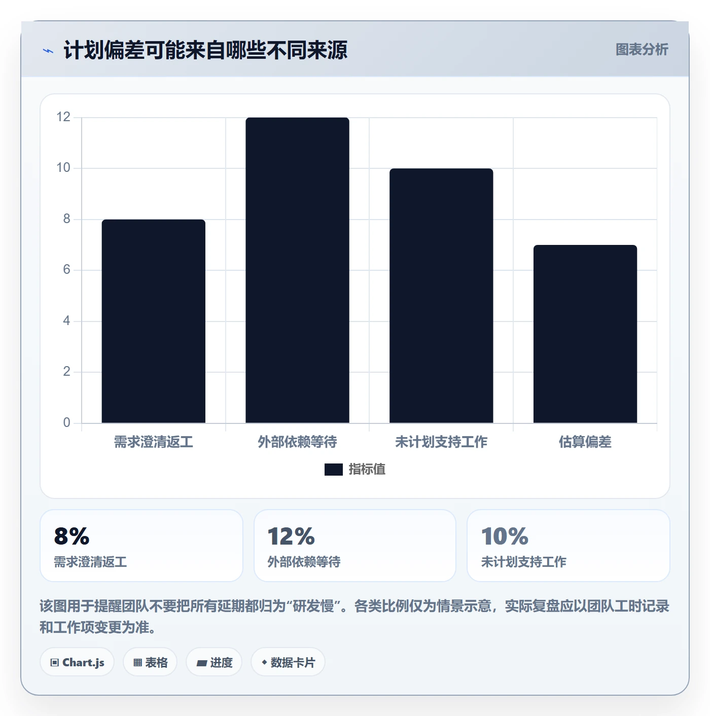 迭代管理迭代计划全流程：产品经理效率提升与一文讲清