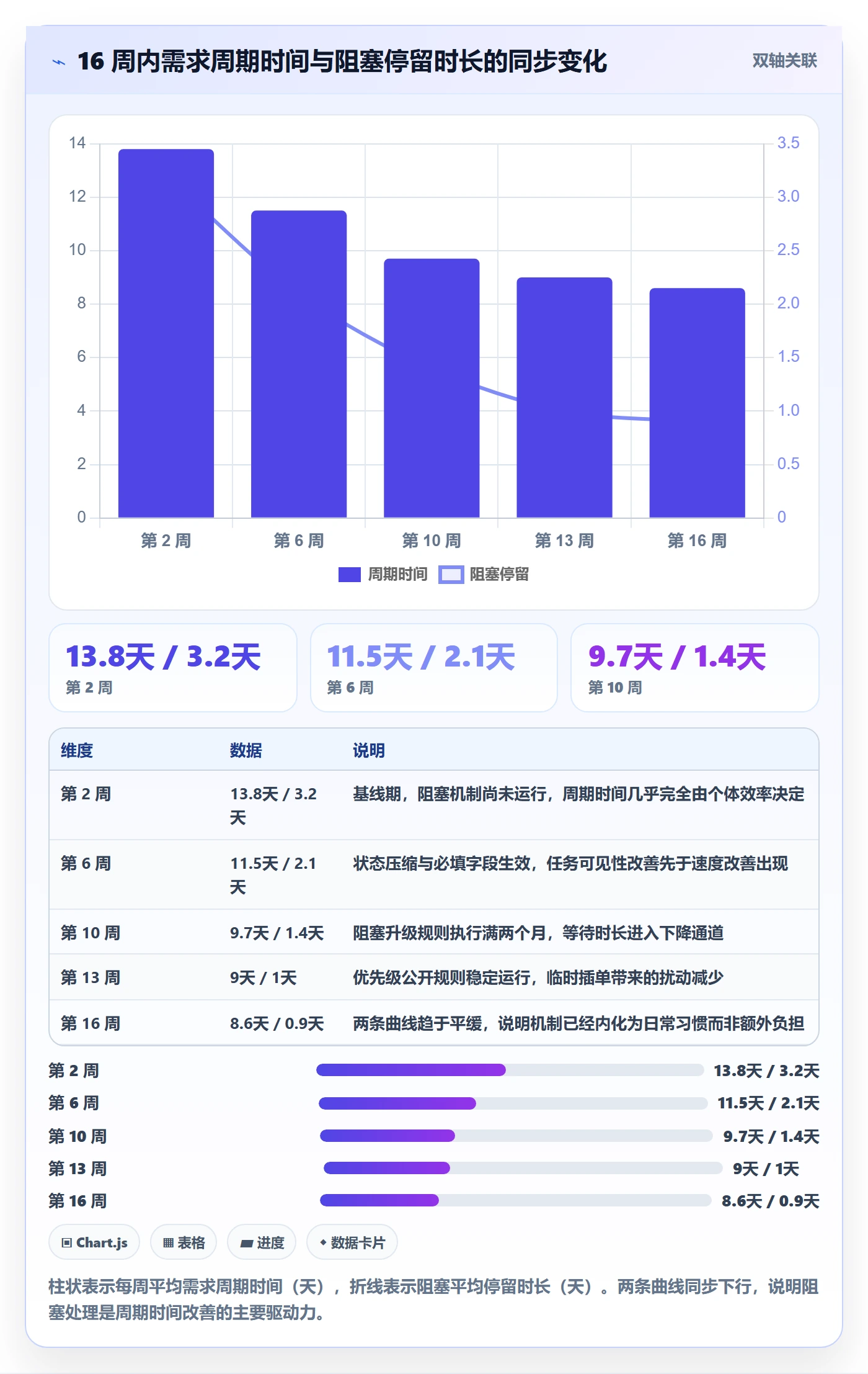 开始怎么做?研发团队落地方案:任务执行从0到1