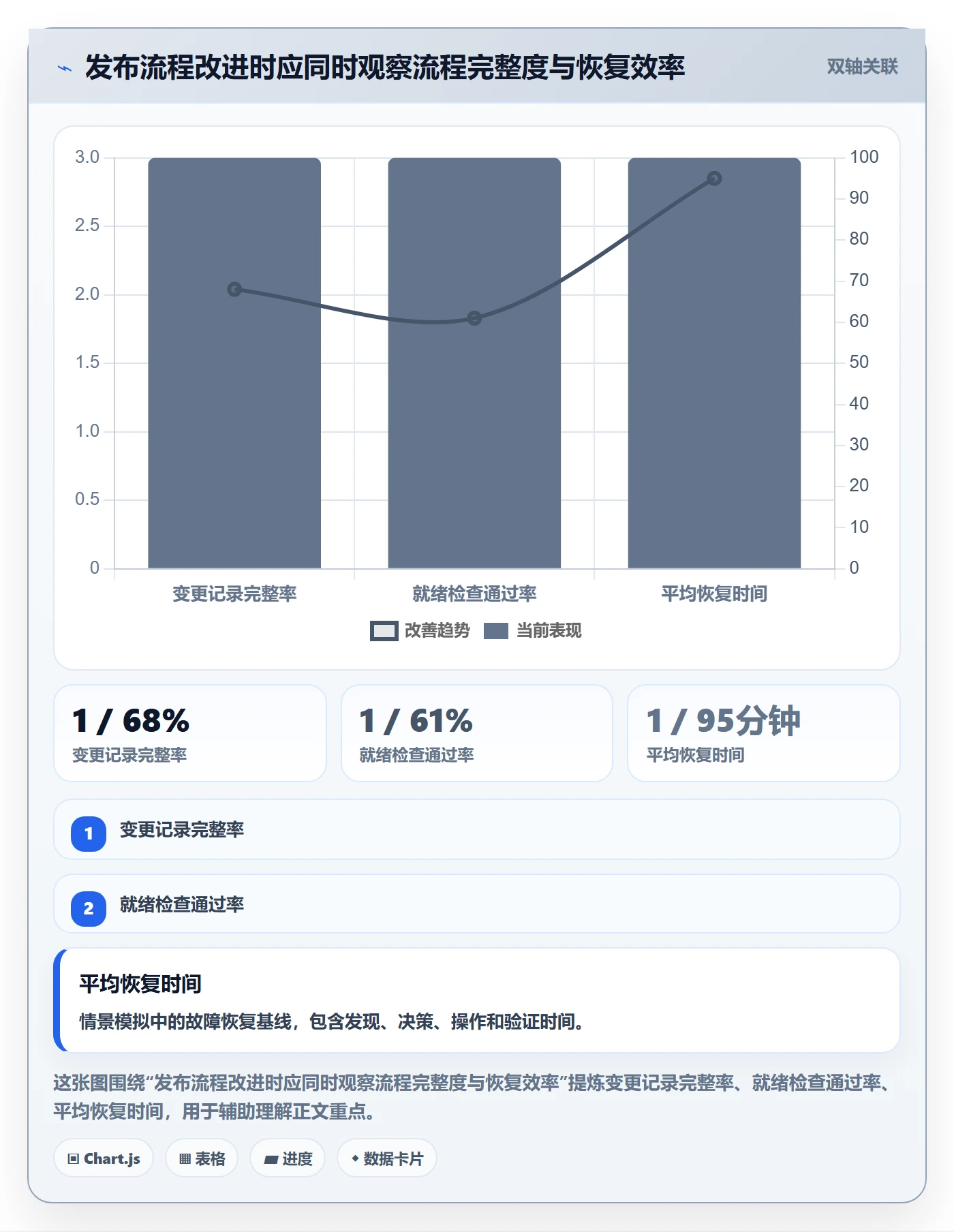 上线管理方法大全:企业管理者发布管理落地方案落地清单