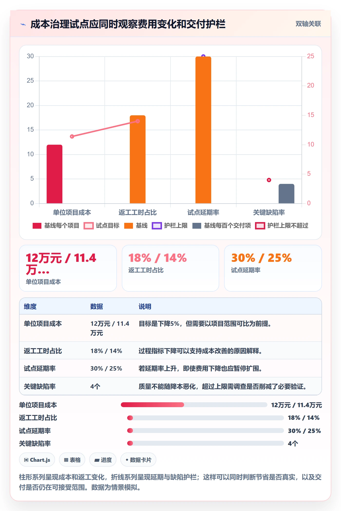 成本管理成本教程:管理层实操方法,避坑指南