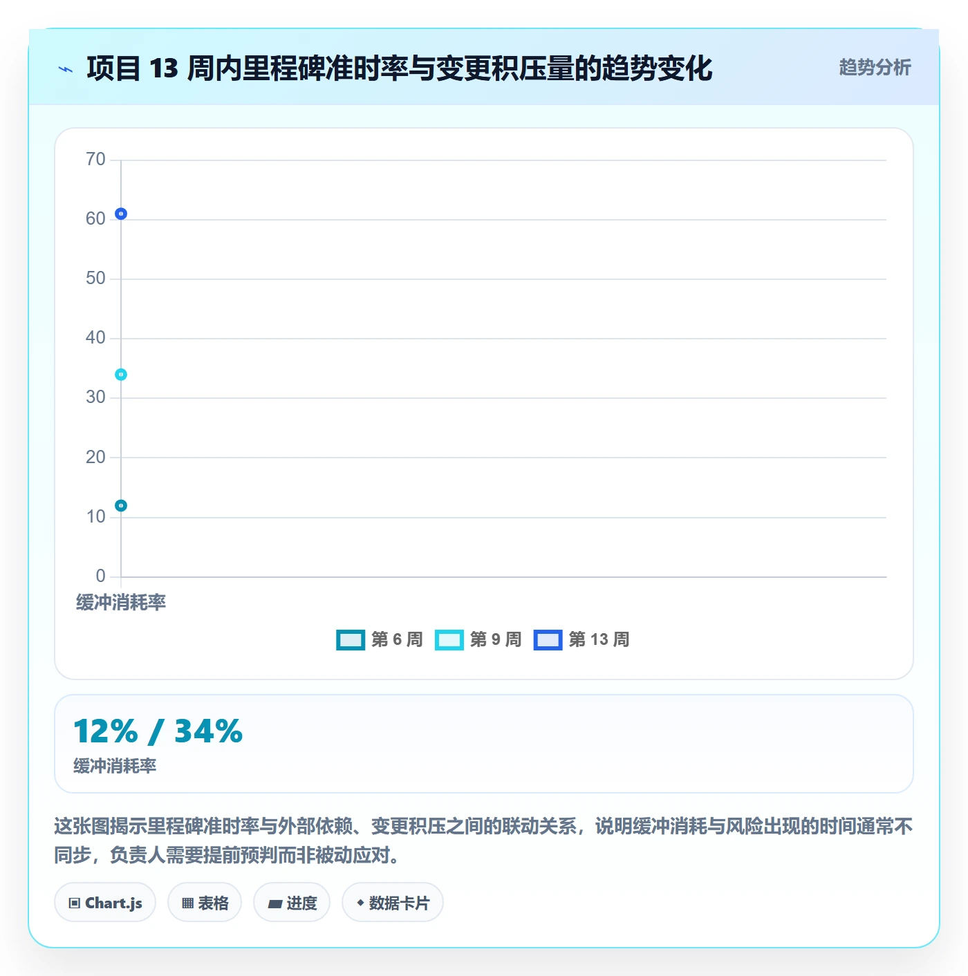 实施计划怎么做?项目负责人实操方法:项目规划从0到1